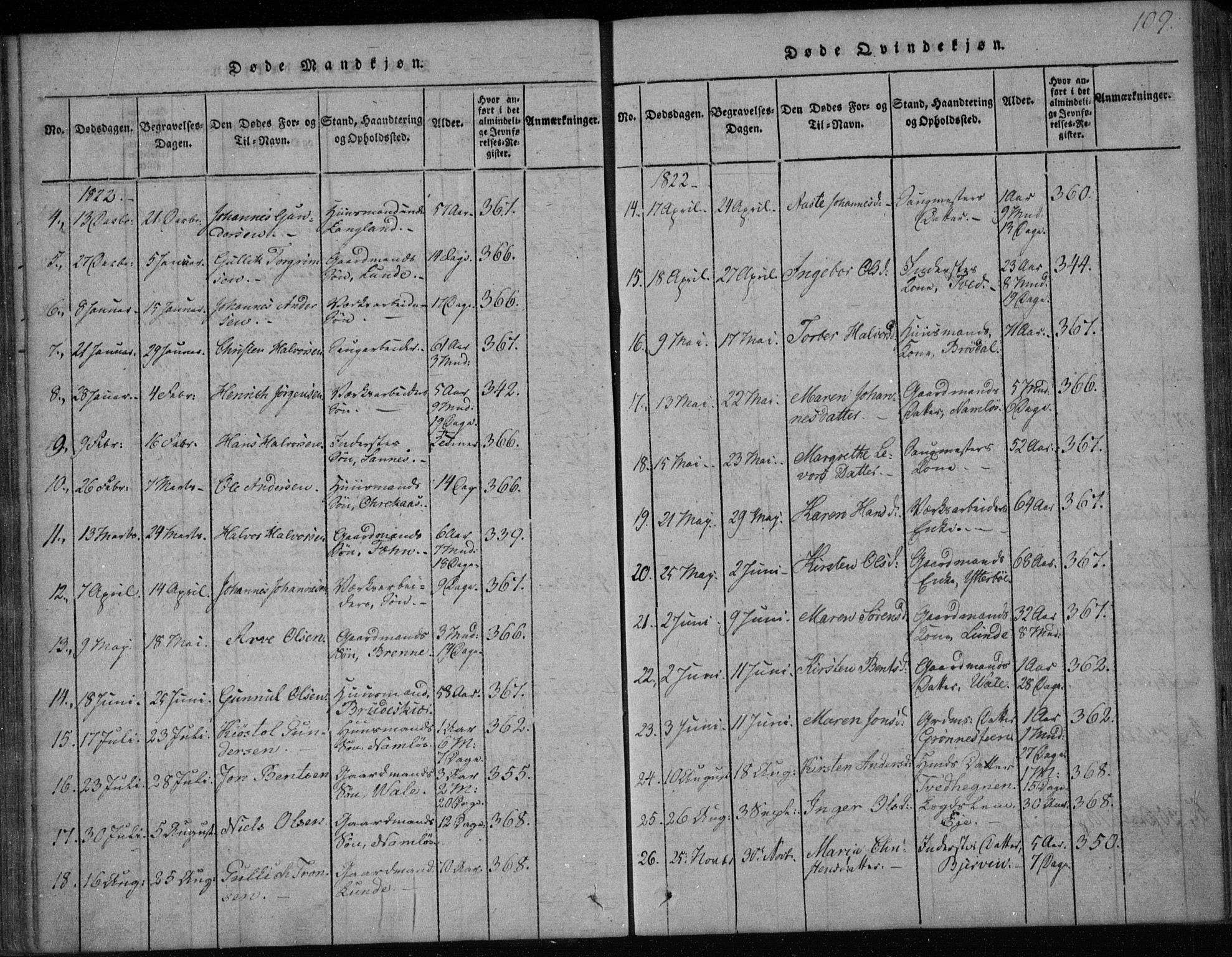Holla kirkebøker, SAKO/A-272/F/Fa/L0003: Parish register (official) no. 3, 1815-1830, p. 109