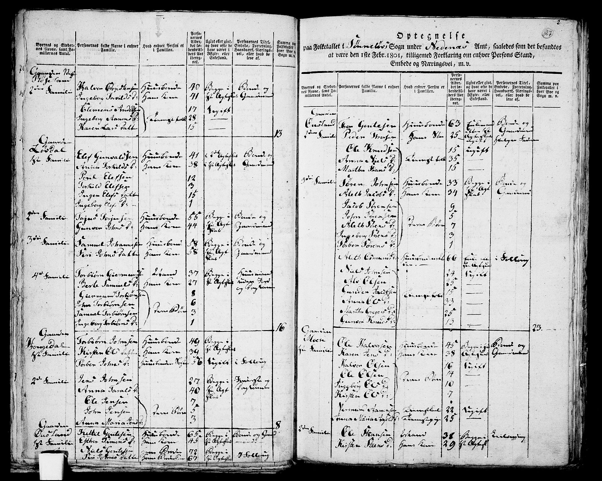 RA, 1801 census for 0901P Risør, 1801, p. 26b-27a