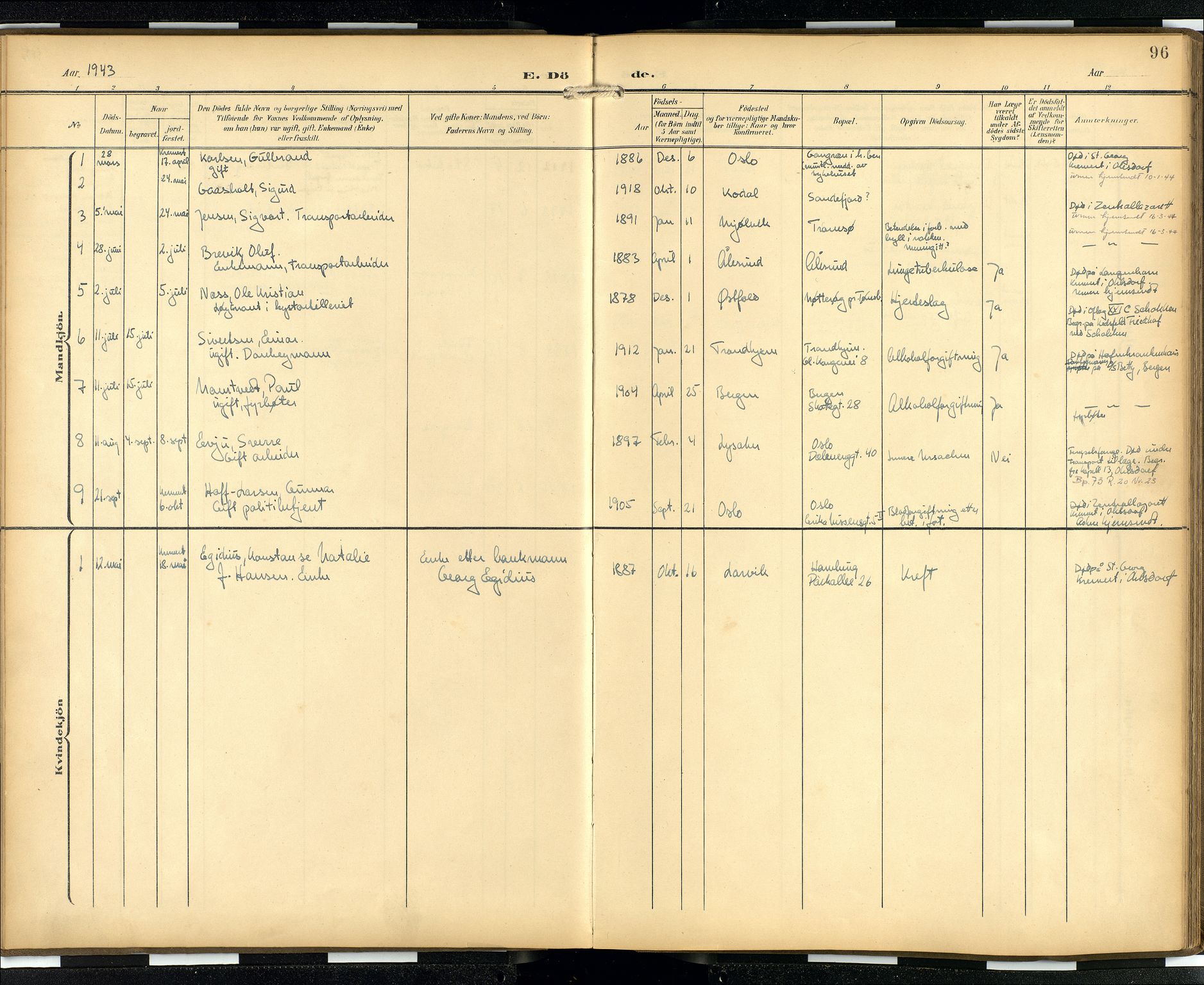 Den norske sjømannsmisjon i utlandet/Hamburg, AV/SAB-SAB/PA-0107/H/Ha/L0001: Parish register (official) no. A 1, 1907-1951, p. 95b-96a