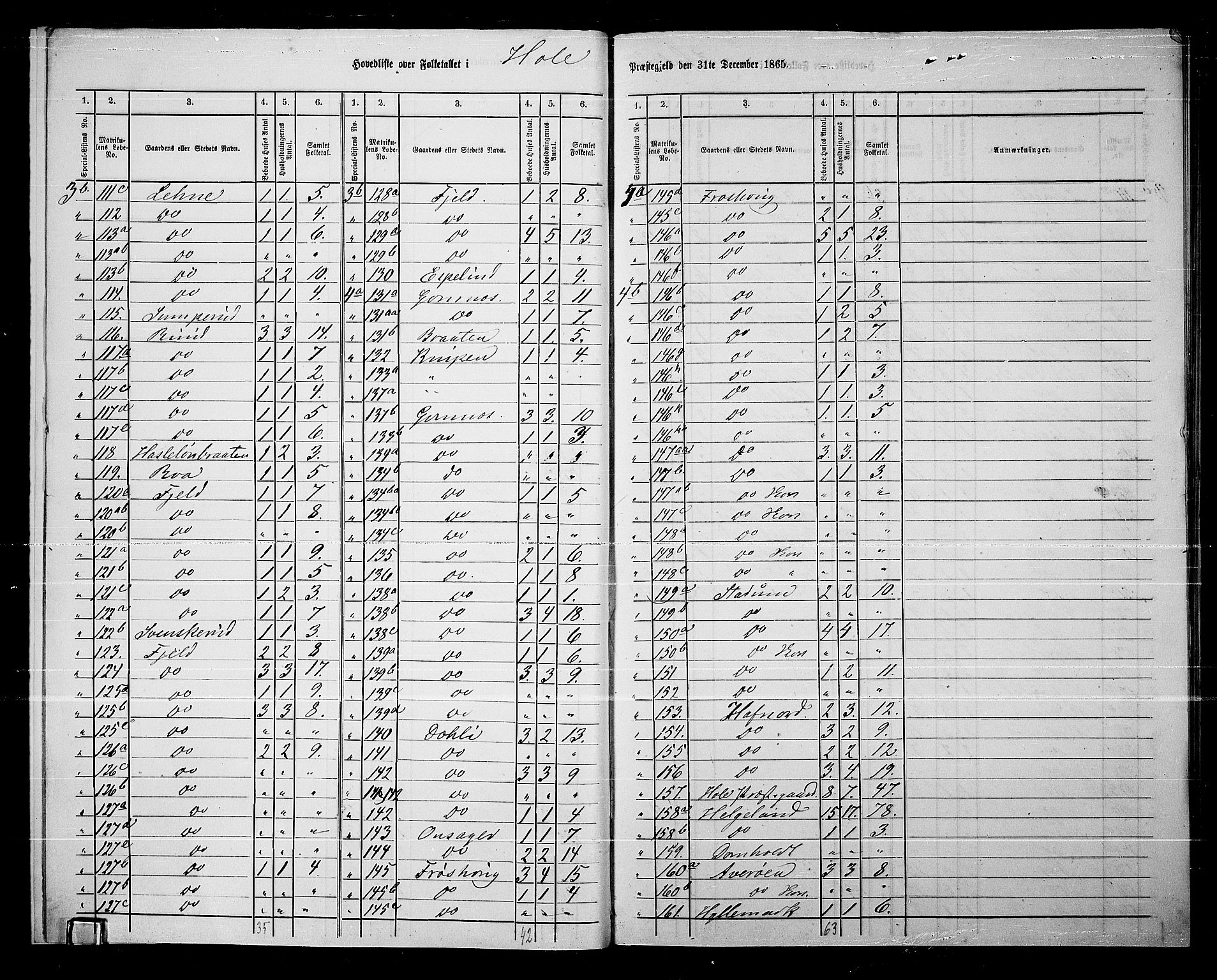 RA, 1865 census for Hole, 1865, p. 8