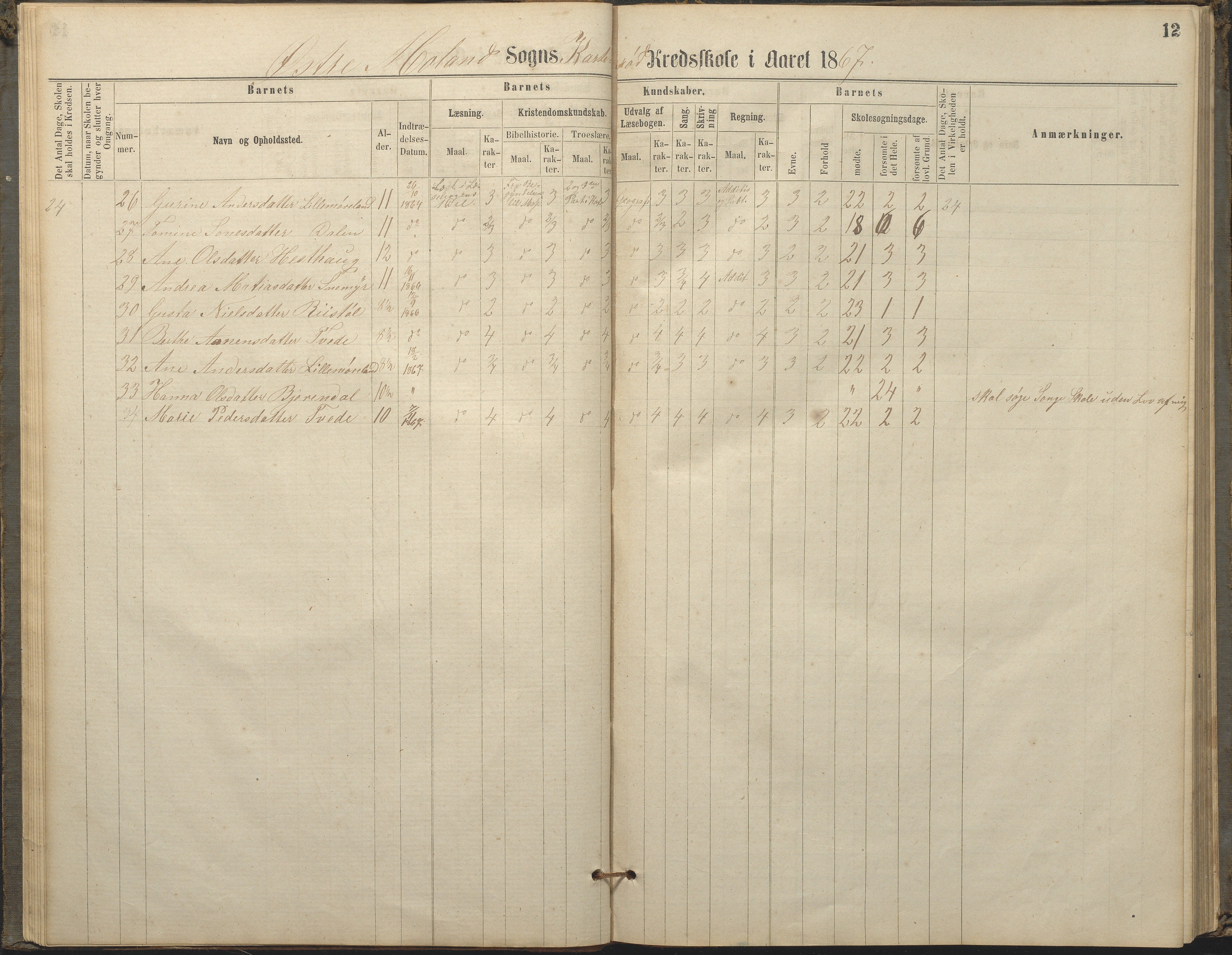 Austre Moland kommune, AAKS/KA0918-PK/09/09c/L0007: Skoleprotokoll, 1865-1881, p. 12