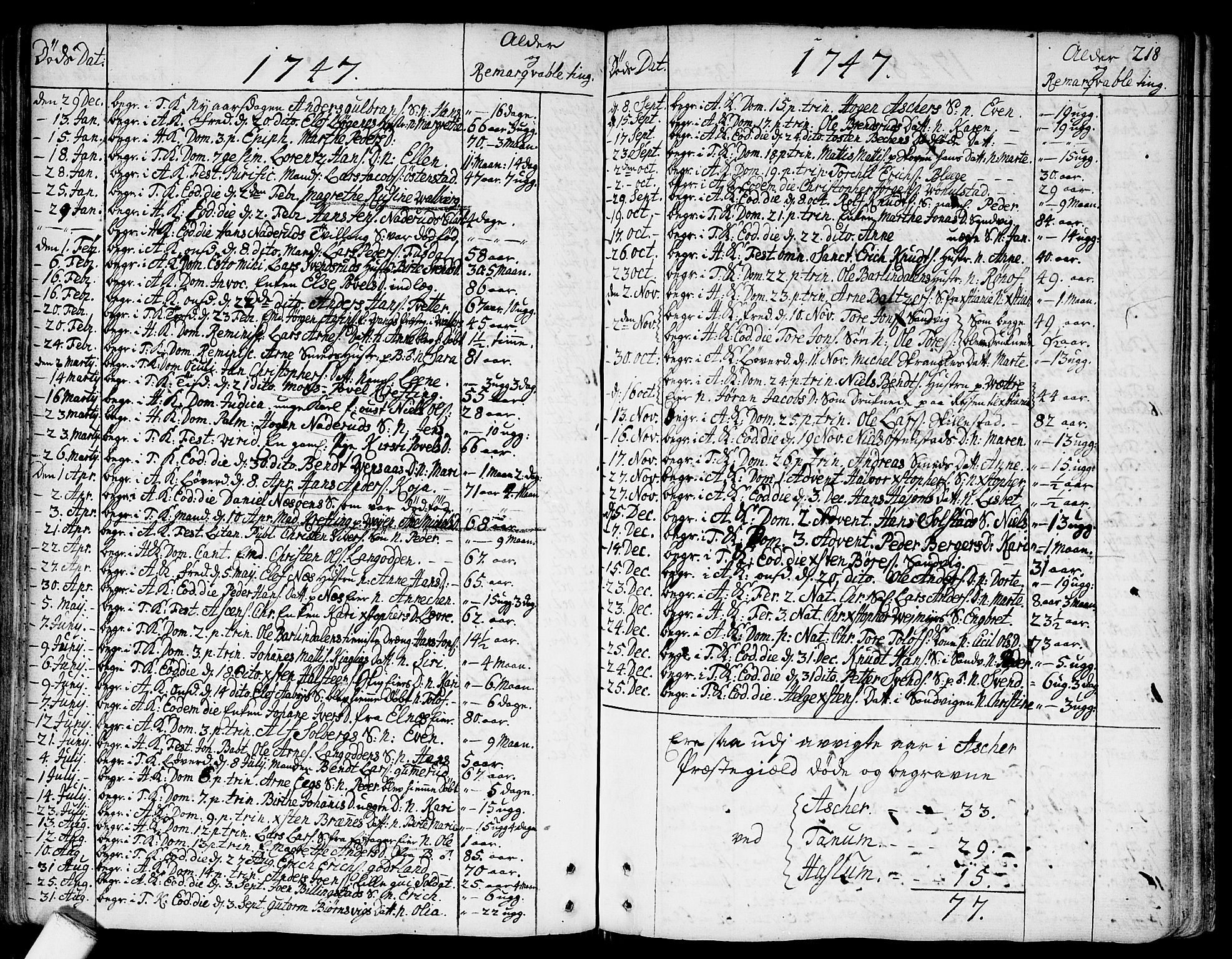 Asker prestekontor Kirkebøker, SAO/A-10256a/F/Fa/L0002: Parish register (official) no. I 2, 1733-1766, p. 218