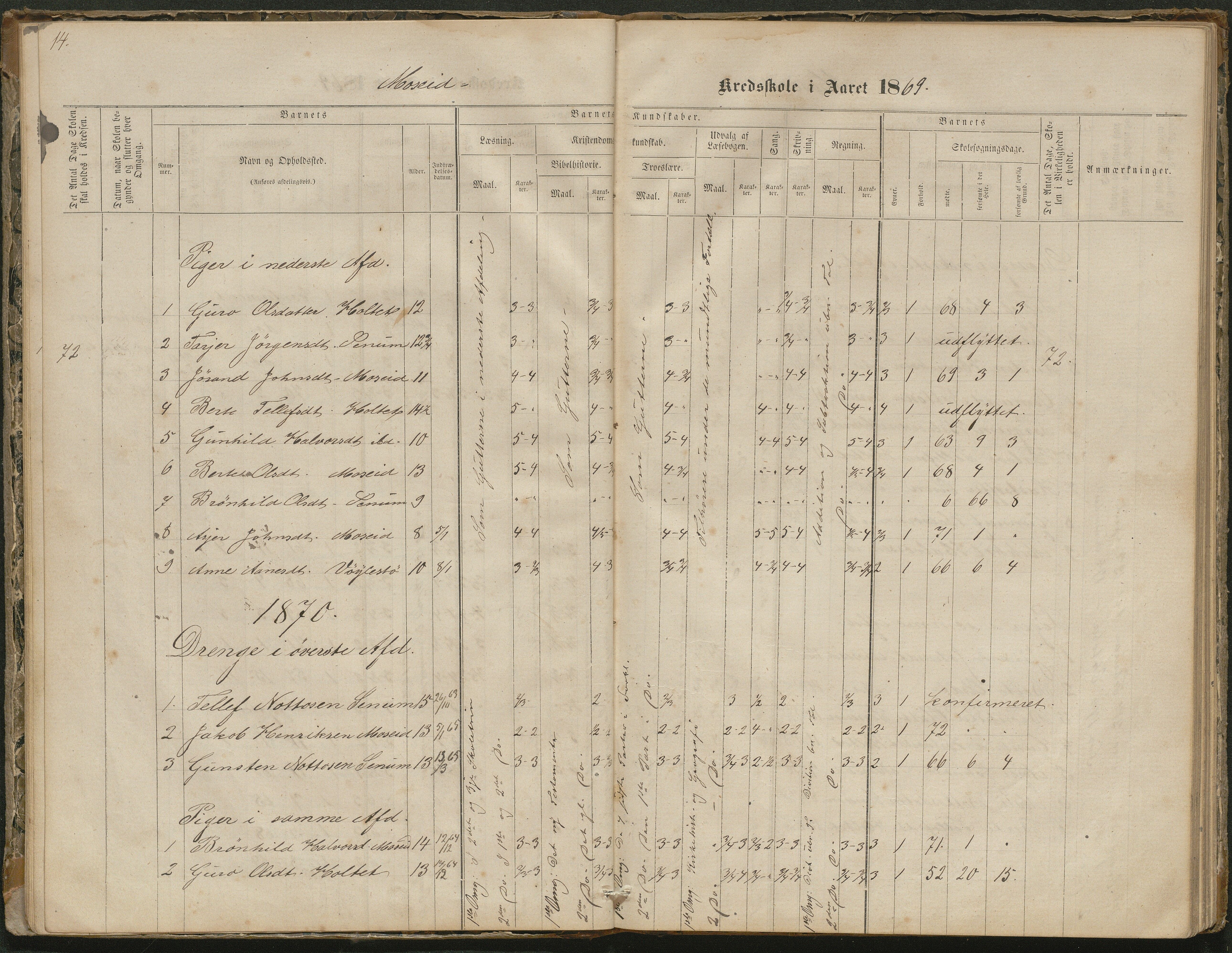 Hornnes kommune, Moseid skolekrets, AAKS/KA0936-550f/F1/L0001: Skoleprotokoll Moseid og Uleberg, 1864-1890, p. 14