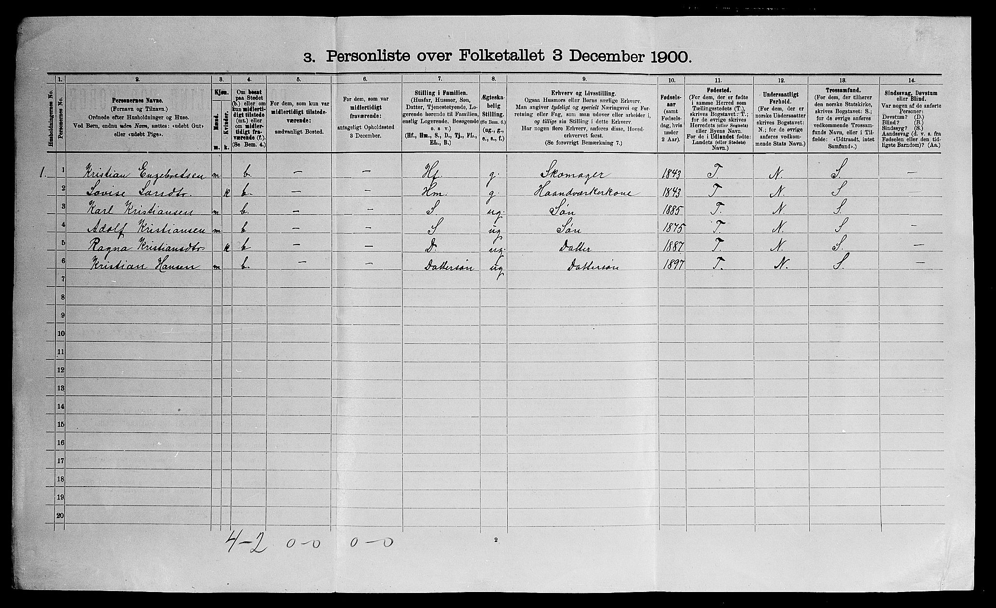 SAO, 1900 census for Eidsvoll, 1900