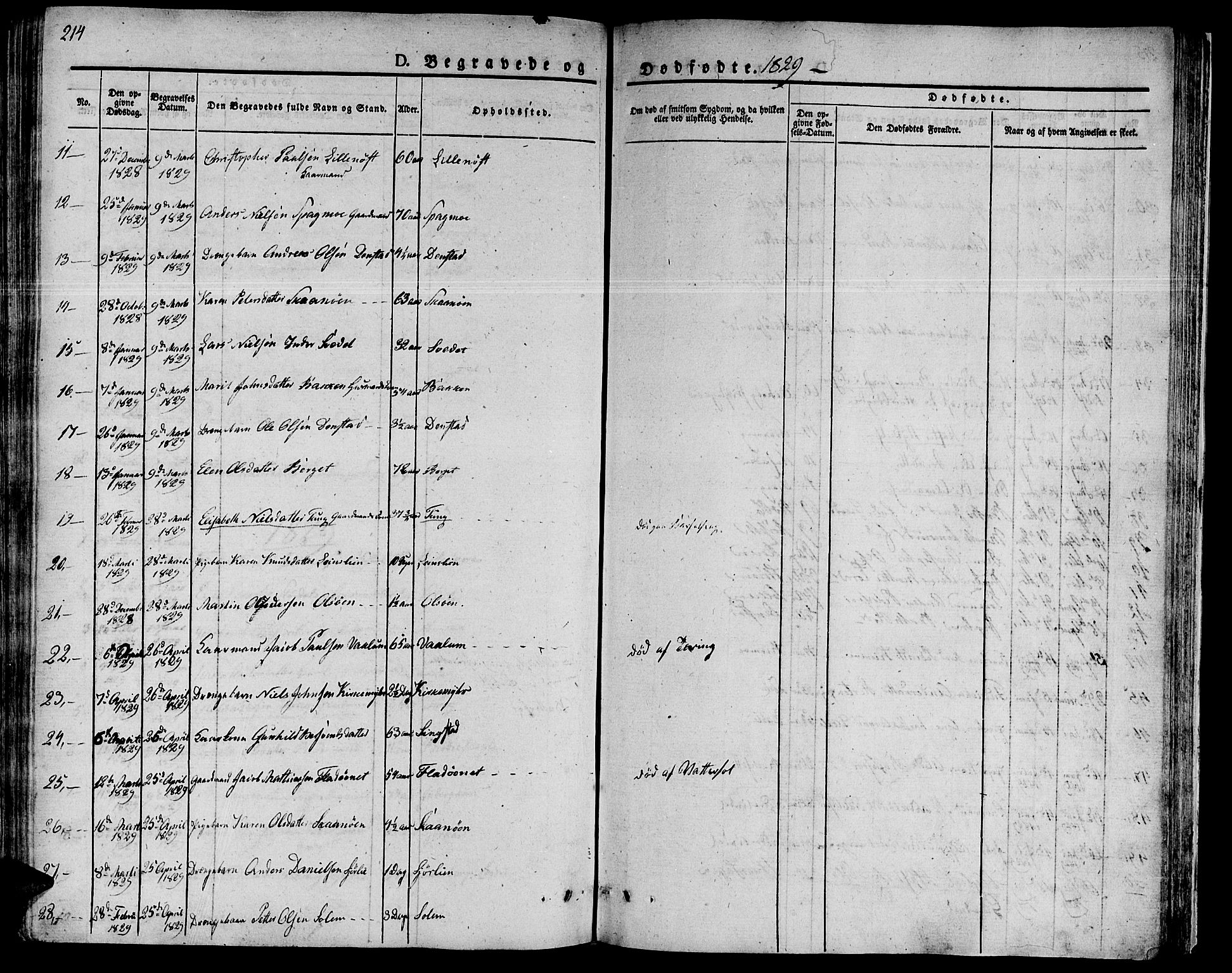 Ministerialprotokoller, klokkerbøker og fødselsregistre - Sør-Trøndelag, AV/SAT-A-1456/646/L0609: Parish register (official) no. 646A07, 1826-1838, p. 214