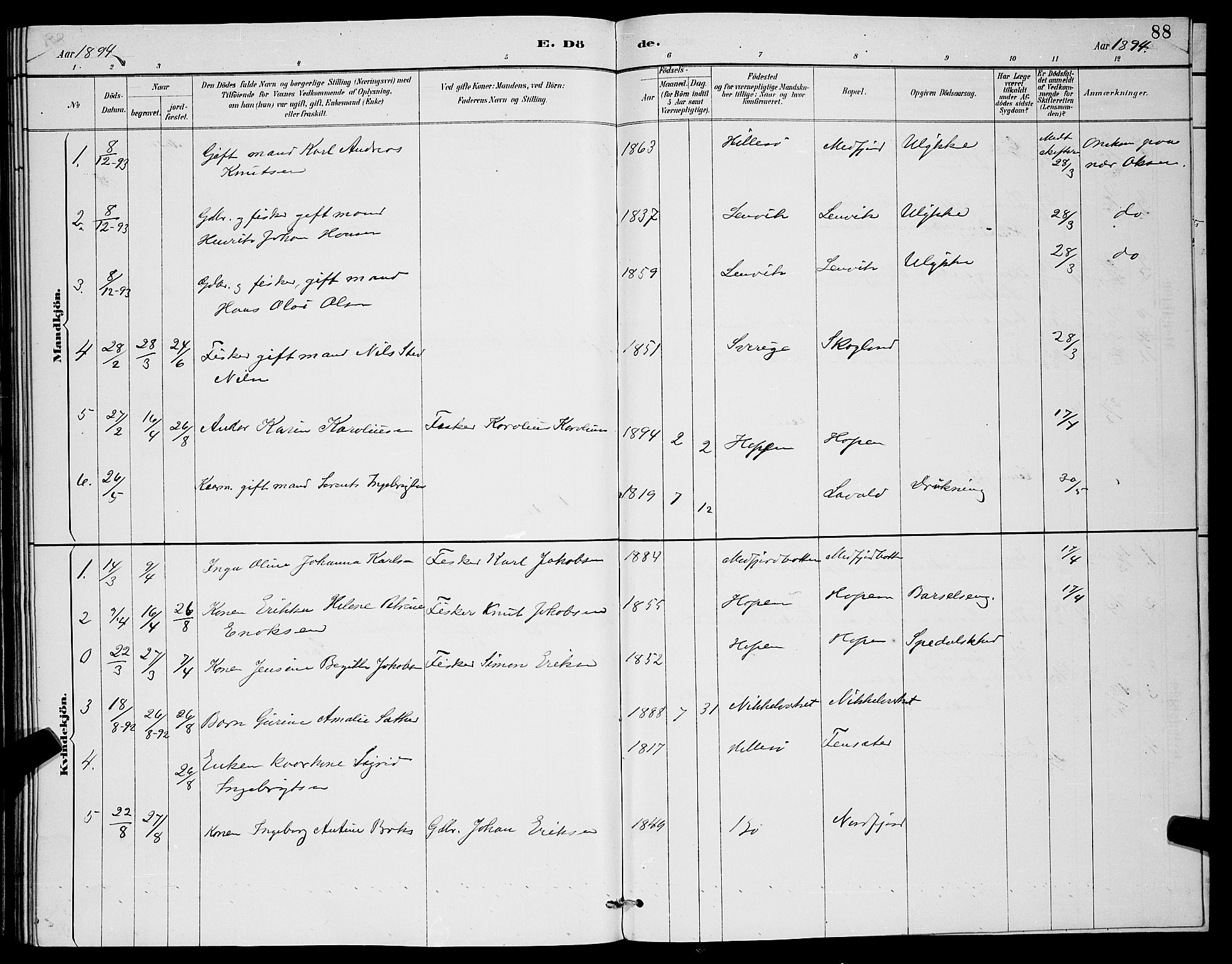 Berg sokneprestkontor, AV/SATØ-S-1318/G/Ga/Gab/L0004klokker: Parish register (copy) no. 4, 1887-1897, p. 88