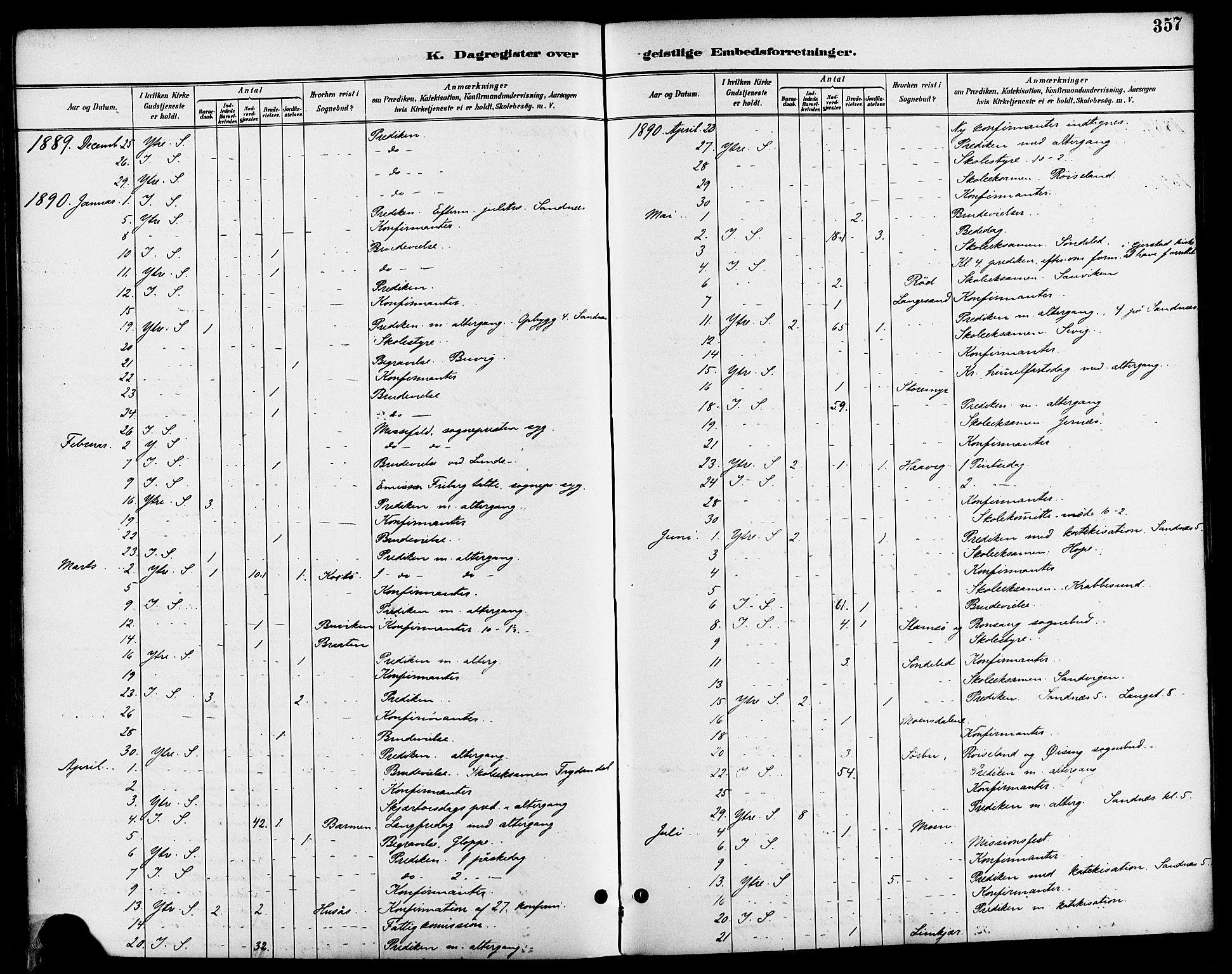 Søndeled sokneprestkontor, SAK/1111-0038/F/Fa/L0005: Parish register (official) no. A 5, 1889-1899, p. 357