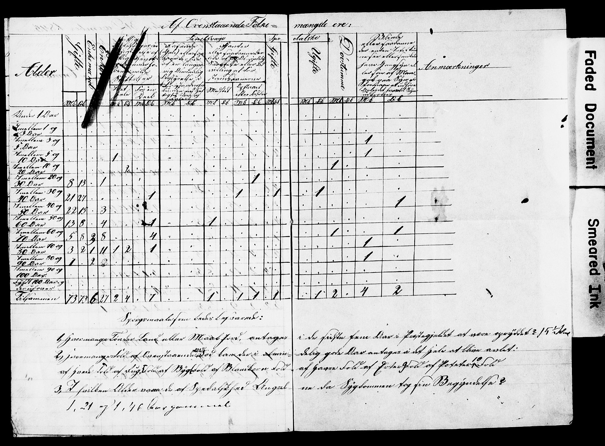 , Census 1845 for Sogndal, 1845, p. 13