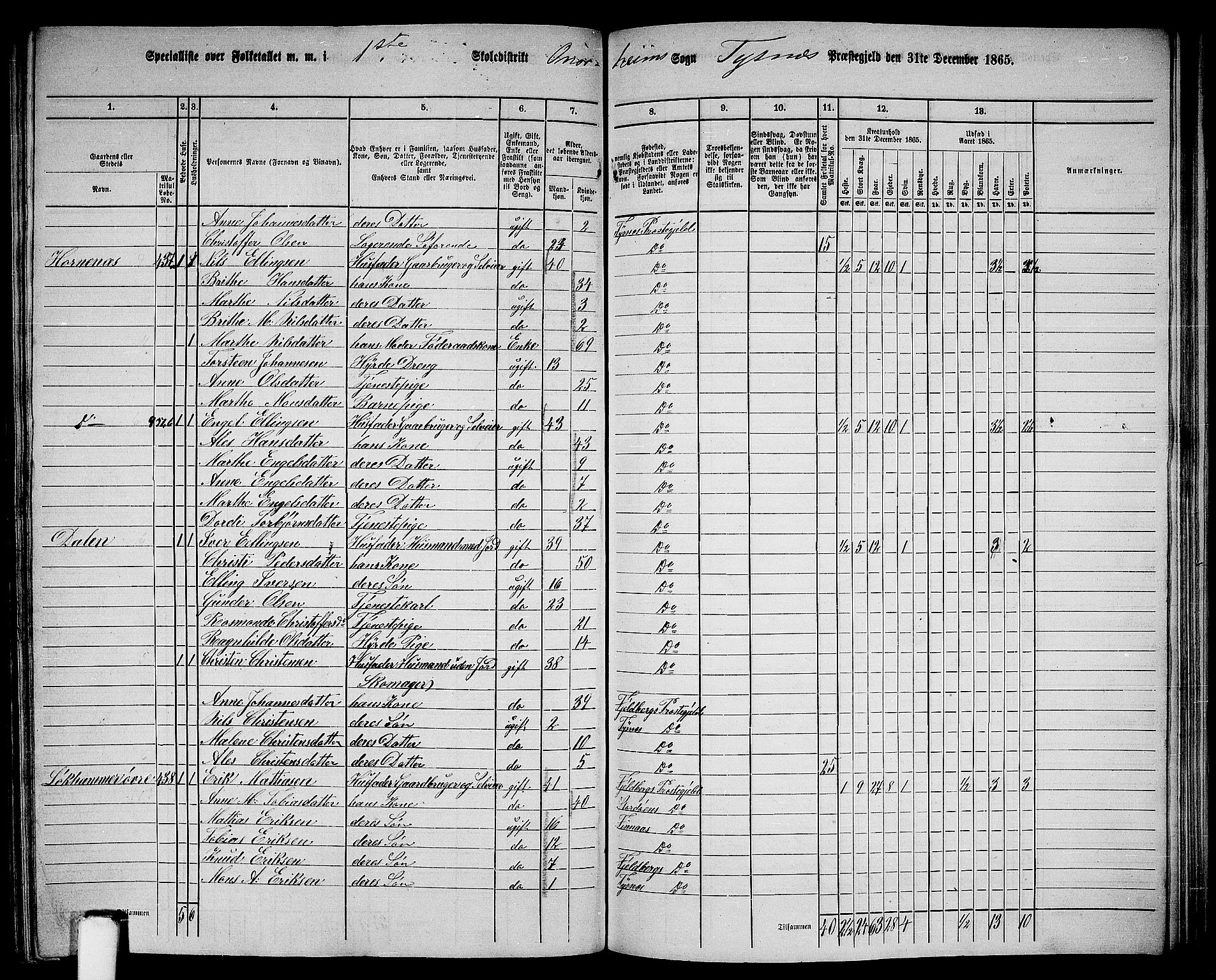RA, 1865 census for Tysnes, 1865, p. 175