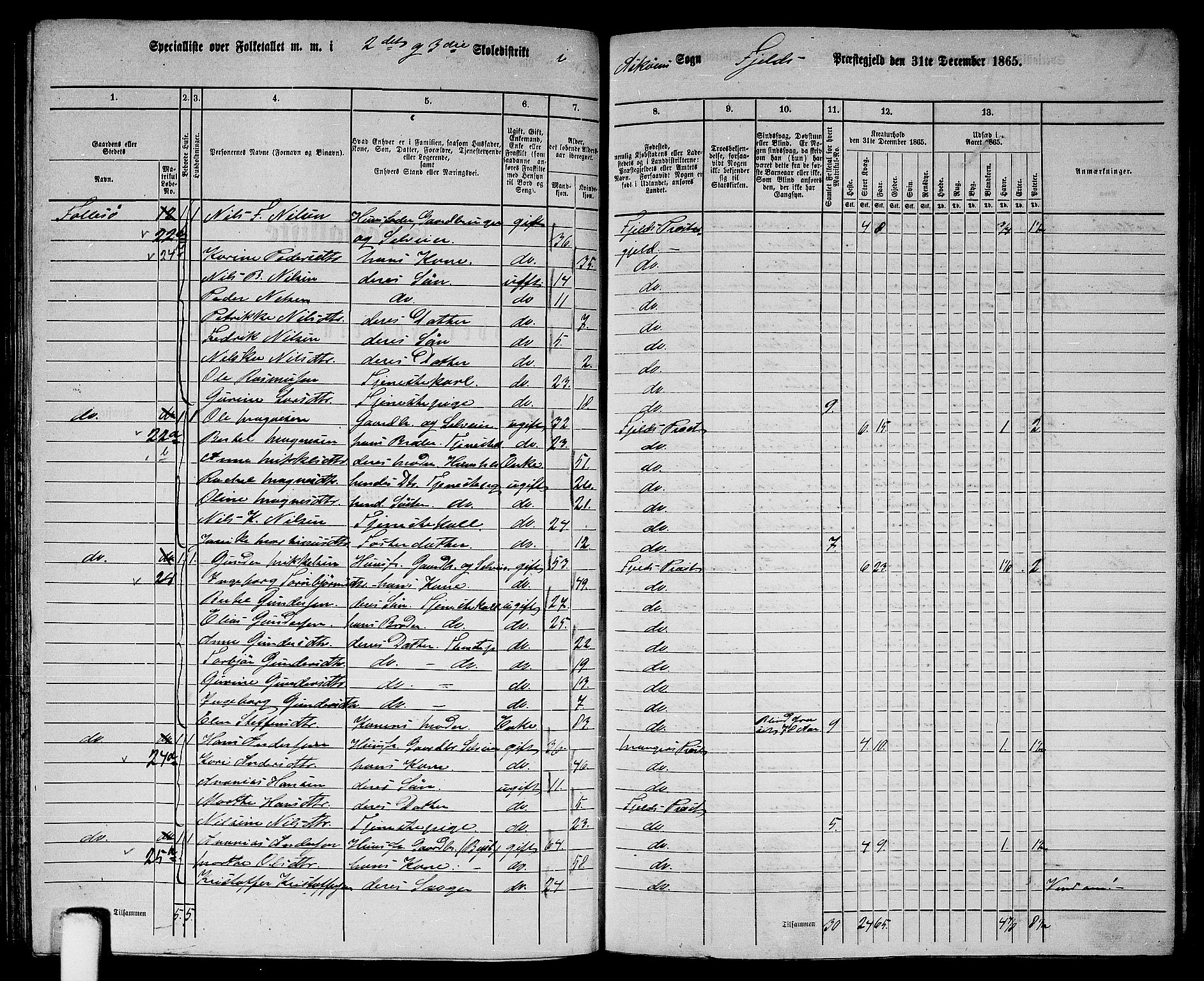 RA, 1865 census for Fjell, 1865, p. 131