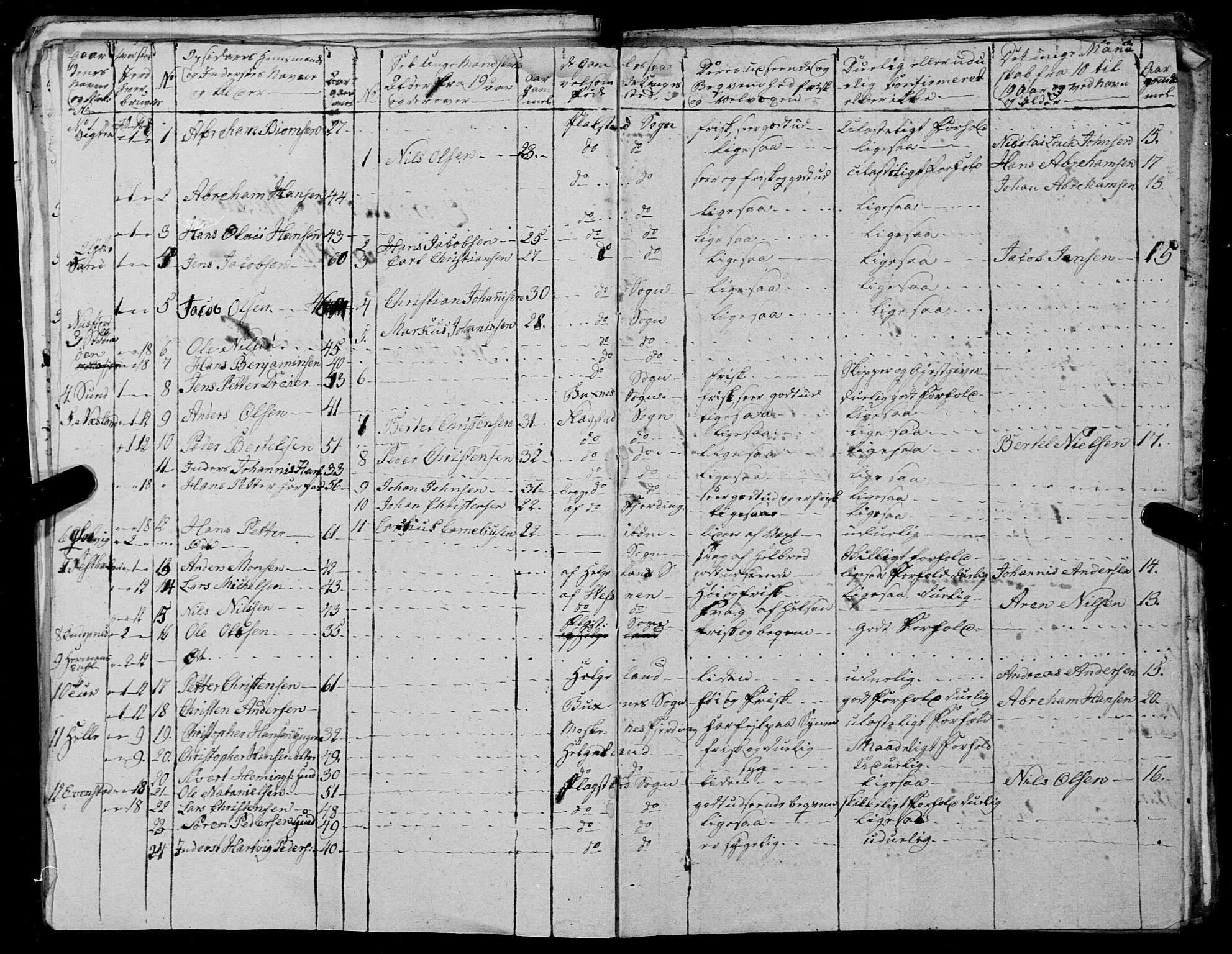 Fylkesmannen i Nordland, AV/SAT-A-0499/1.1/R/Ra/L0027: --, 1806-1836, p. 250