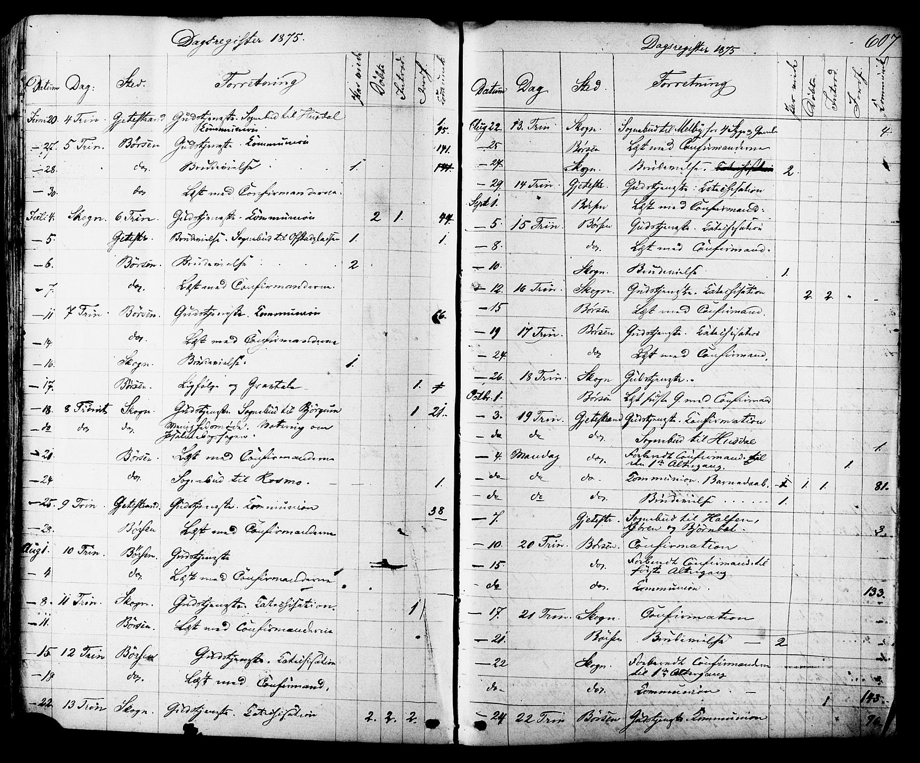 Ministerialprotokoller, klokkerbøker og fødselsregistre - Sør-Trøndelag, SAT/A-1456/665/L0772: Parish register (official) no. 665A07, 1856-1878, p. 607