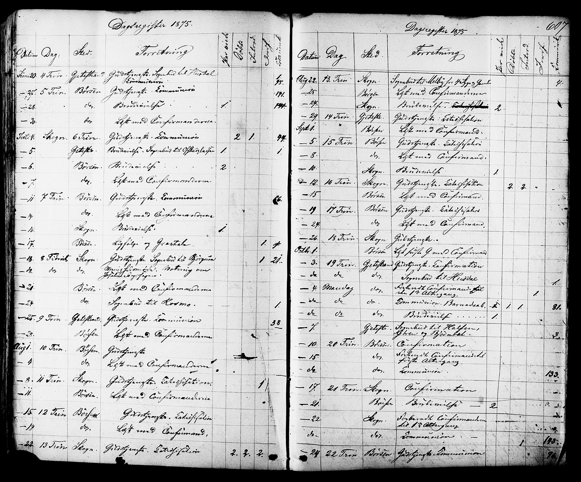 Ministerialprotokoller, klokkerbøker og fødselsregistre - Sør-Trøndelag, AV/SAT-A-1456/665/L0772: Parish register (official) no. 665A07, 1856-1878, p. 607