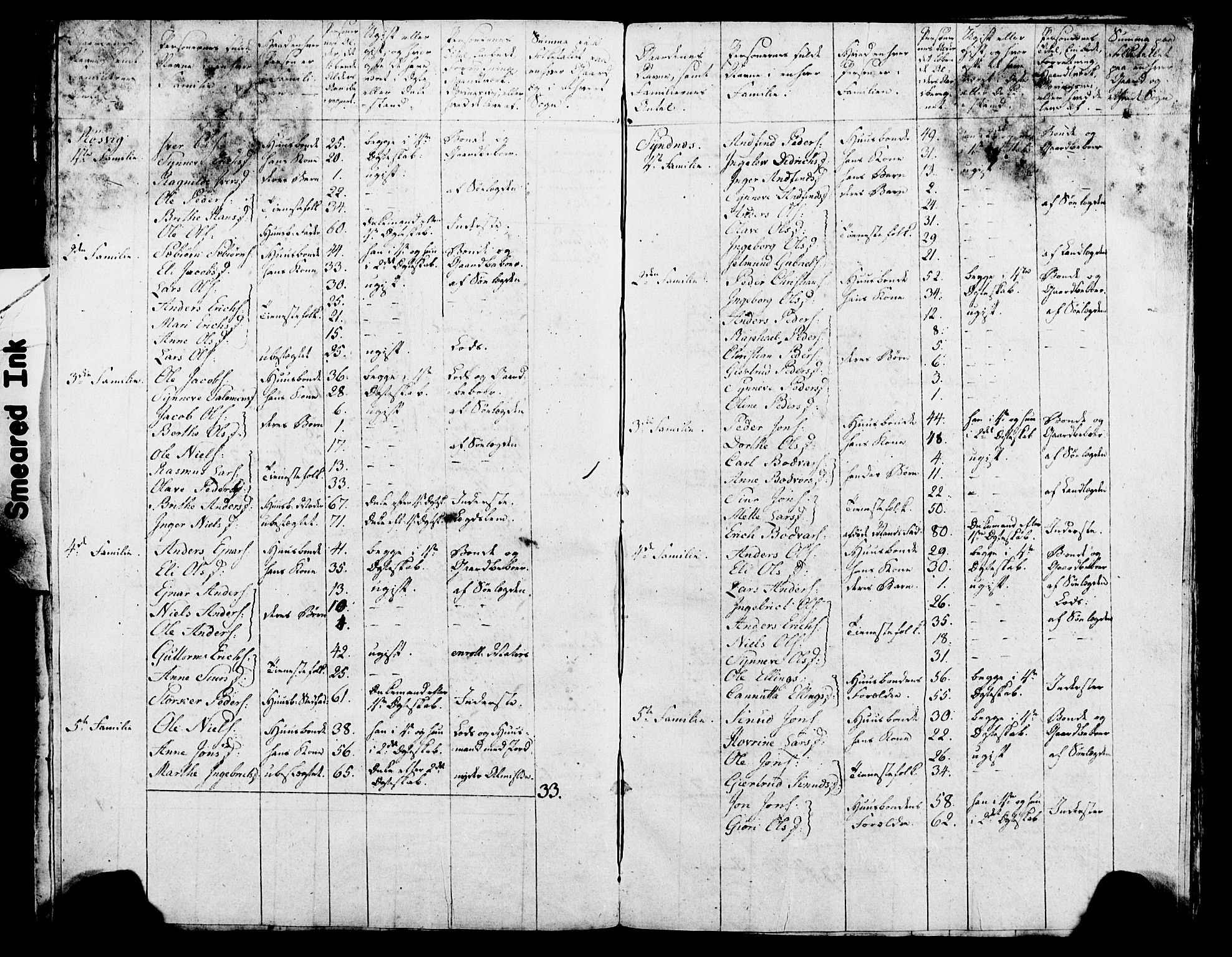 SAT, 1815 Census for Haram parish, 1815, p. 16