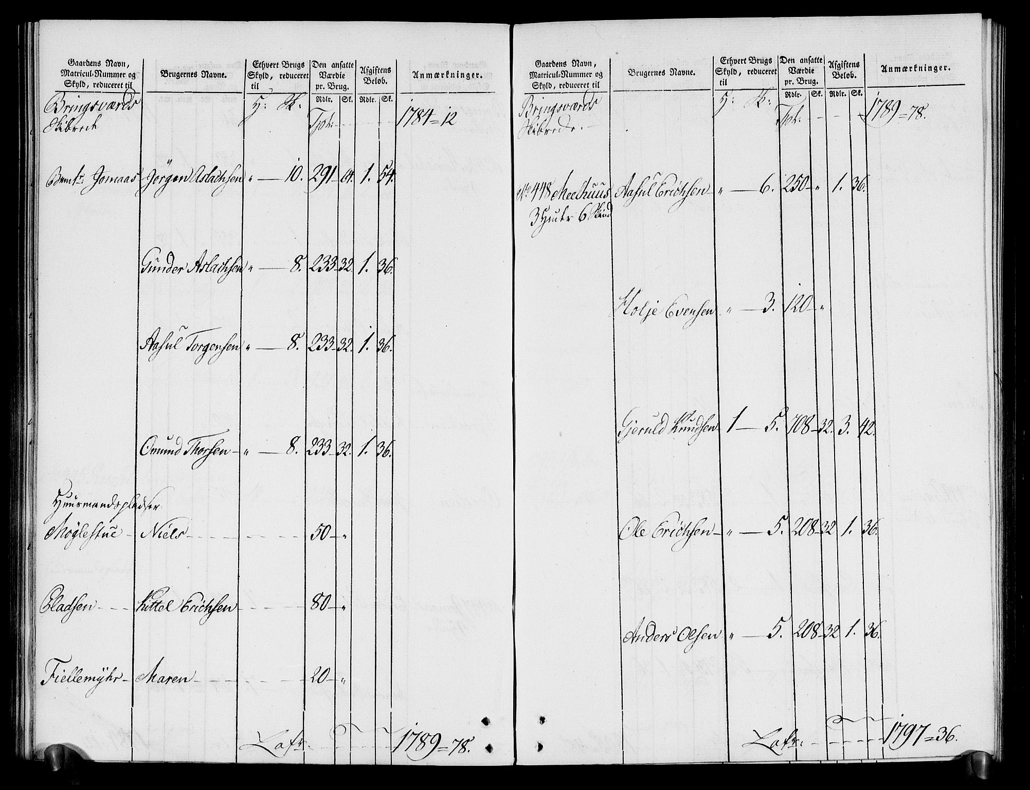 Rentekammeret inntil 1814, Realistisk ordnet avdeling, AV/RA-EA-4070/N/Ne/Nea/L0080: Nedenes fogderi. Oppebørselsregister, 1803-1804, p. 124