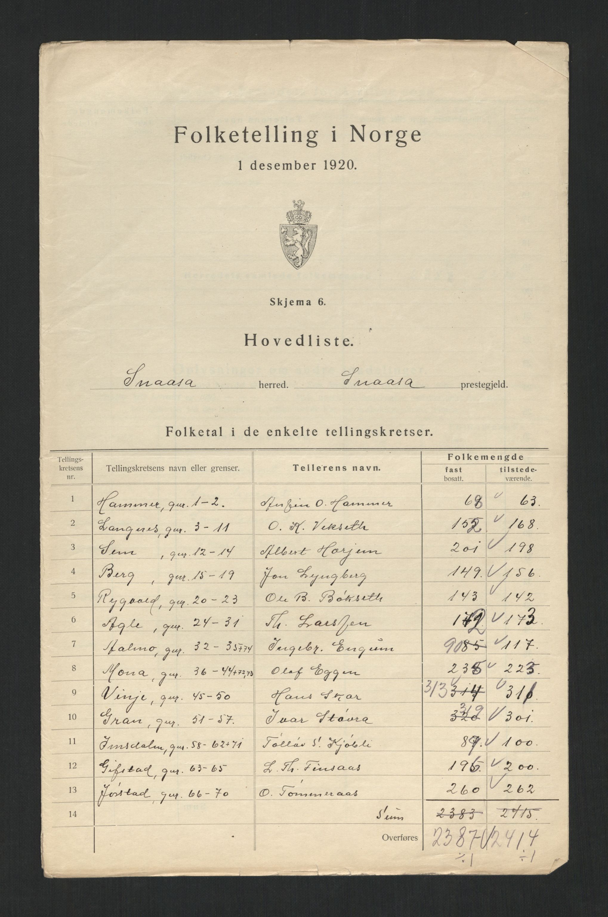 SAT, 1920 census for Snåsa, 1920, p. 12