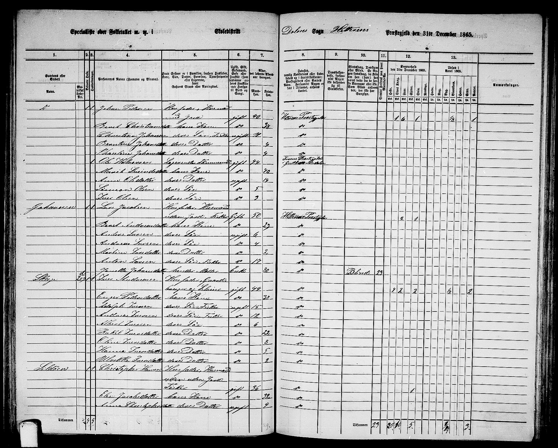 RA, 1865 census for Hitra, 1865, p. 149