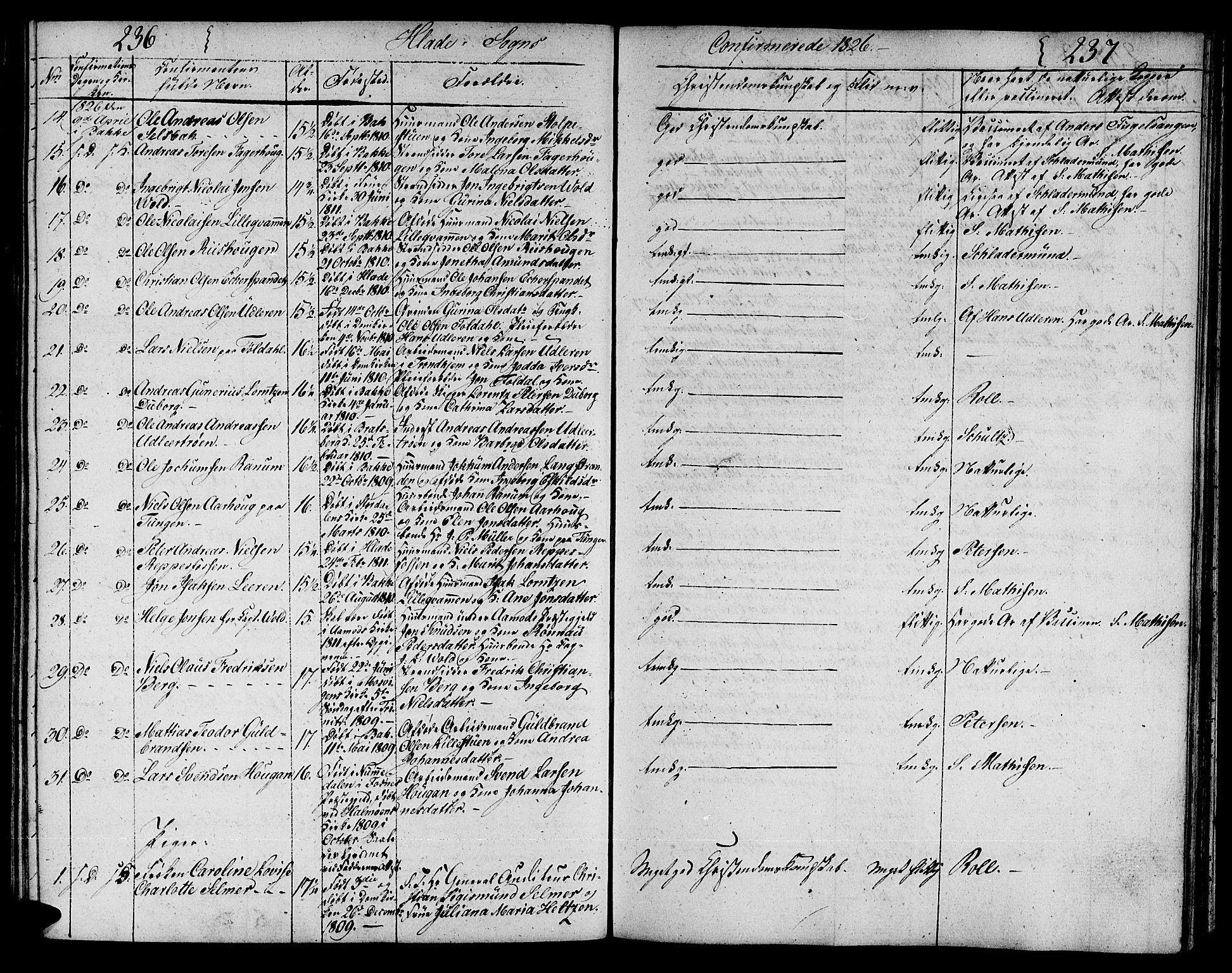 Ministerialprotokoller, klokkerbøker og fødselsregistre - Sør-Trøndelag, AV/SAT-A-1456/606/L0306: Parish register (copy) no. 606C02, 1797-1829, p. 236-237