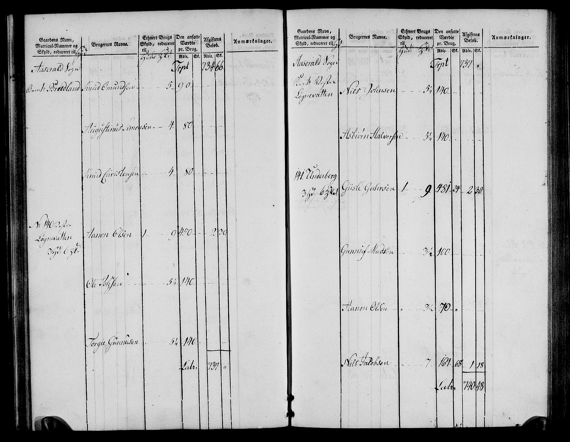 Rentekammeret inntil 1814, Realistisk ordnet avdeling, AV/RA-EA-4070/N/Ne/Nea/L0085: Råbyggelag fogderi. Oppebørselsregister, 1803-1804, p. 41