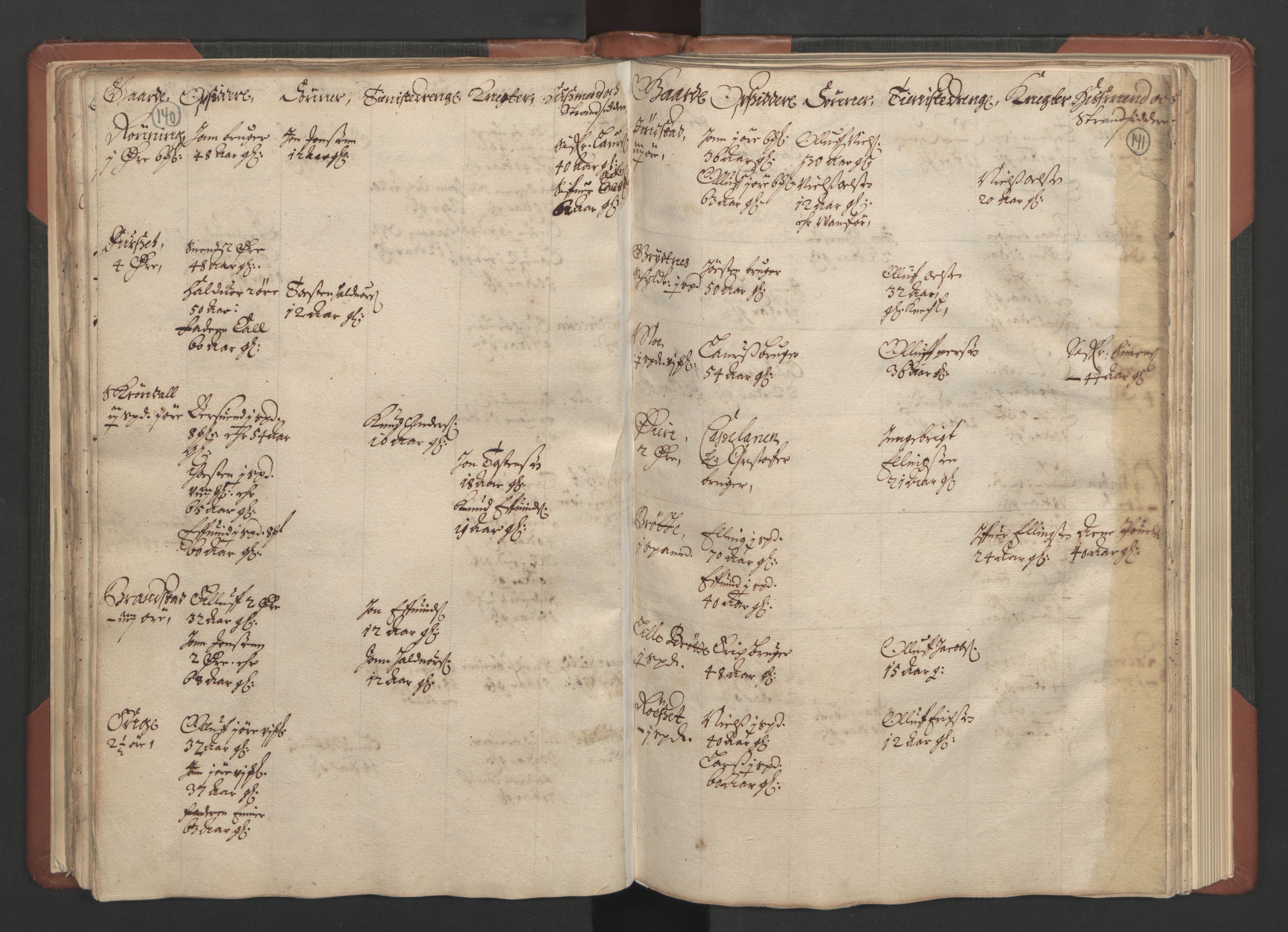 RA, Bailiff's Census 1664-1666, no. 17: Nordmøre fogderi, 1664, p. 140-141