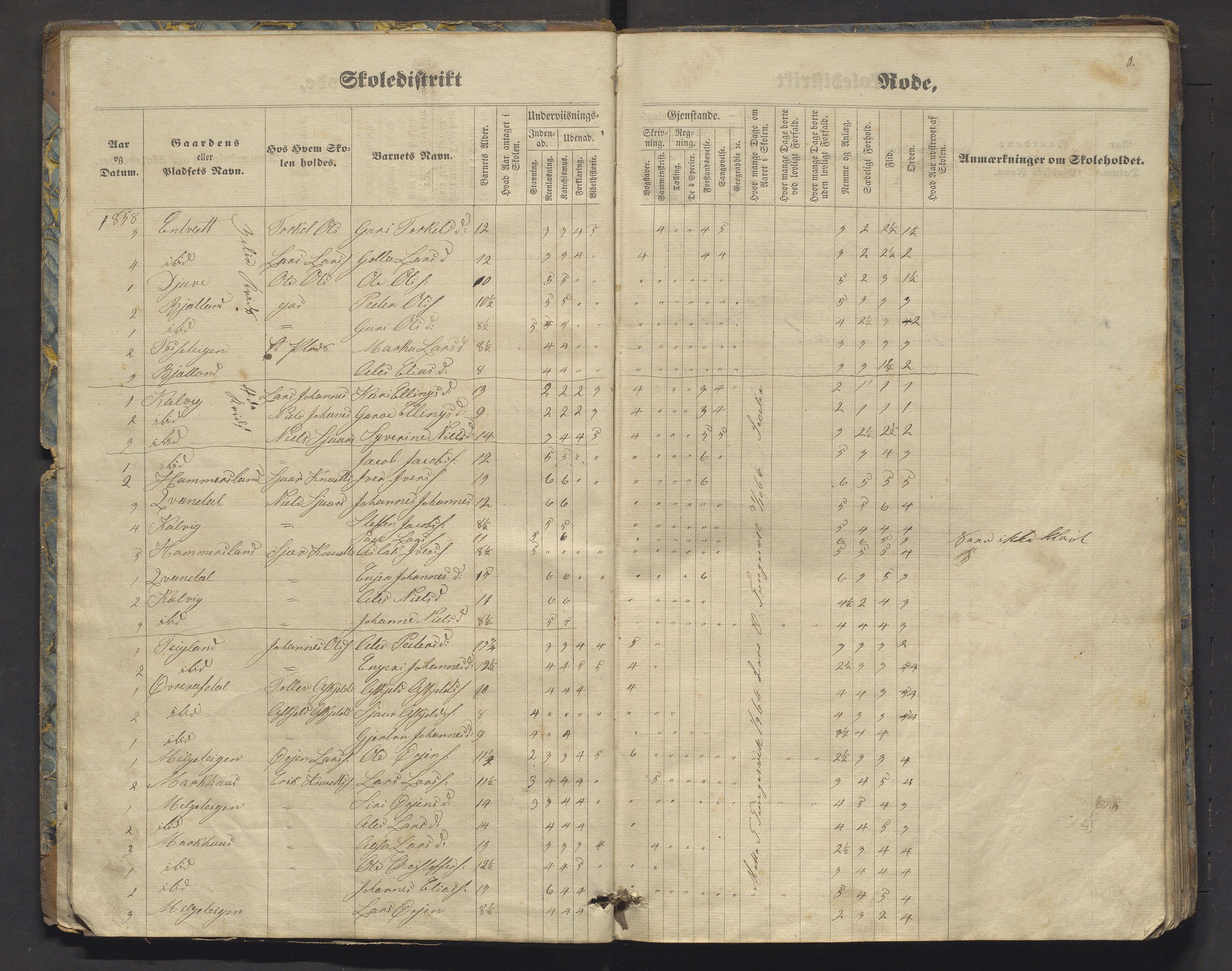 Skånevik kommune. Barneskulane, IKAH/1212-231/F/Fb/L0001: Skuleprotokoll for Sævareide og Tungesvik krinsar, 1858-1873