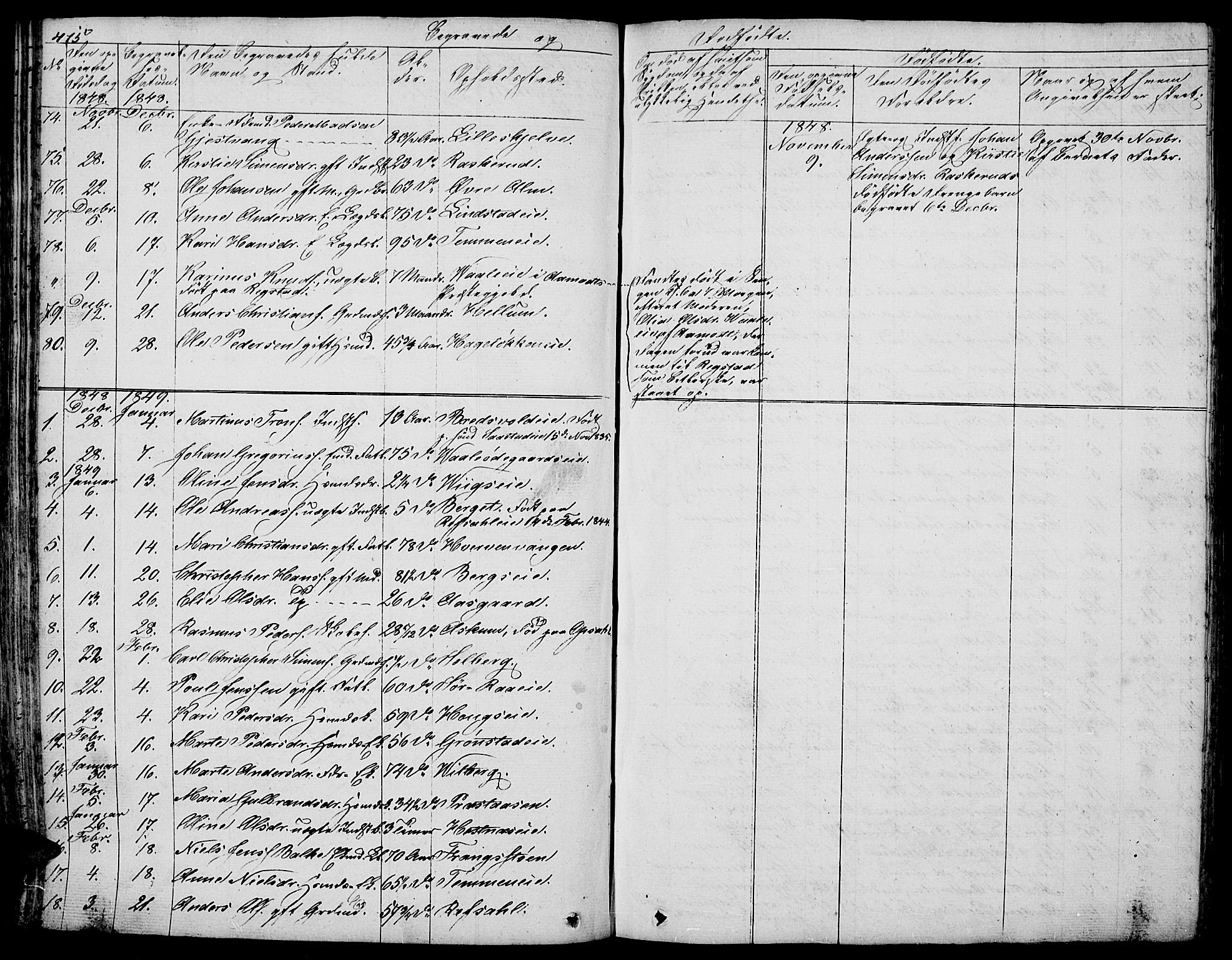 Stange prestekontor, SAH/PREST-002/L/L0003: Parish register (copy) no. 3, 1840-1864, p. 415