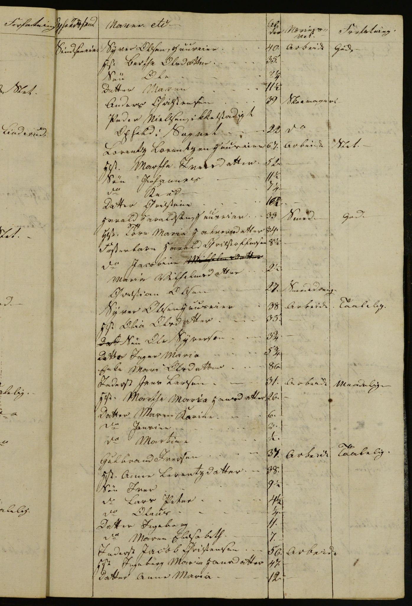 OBA, Census for Aker 1832, 1832