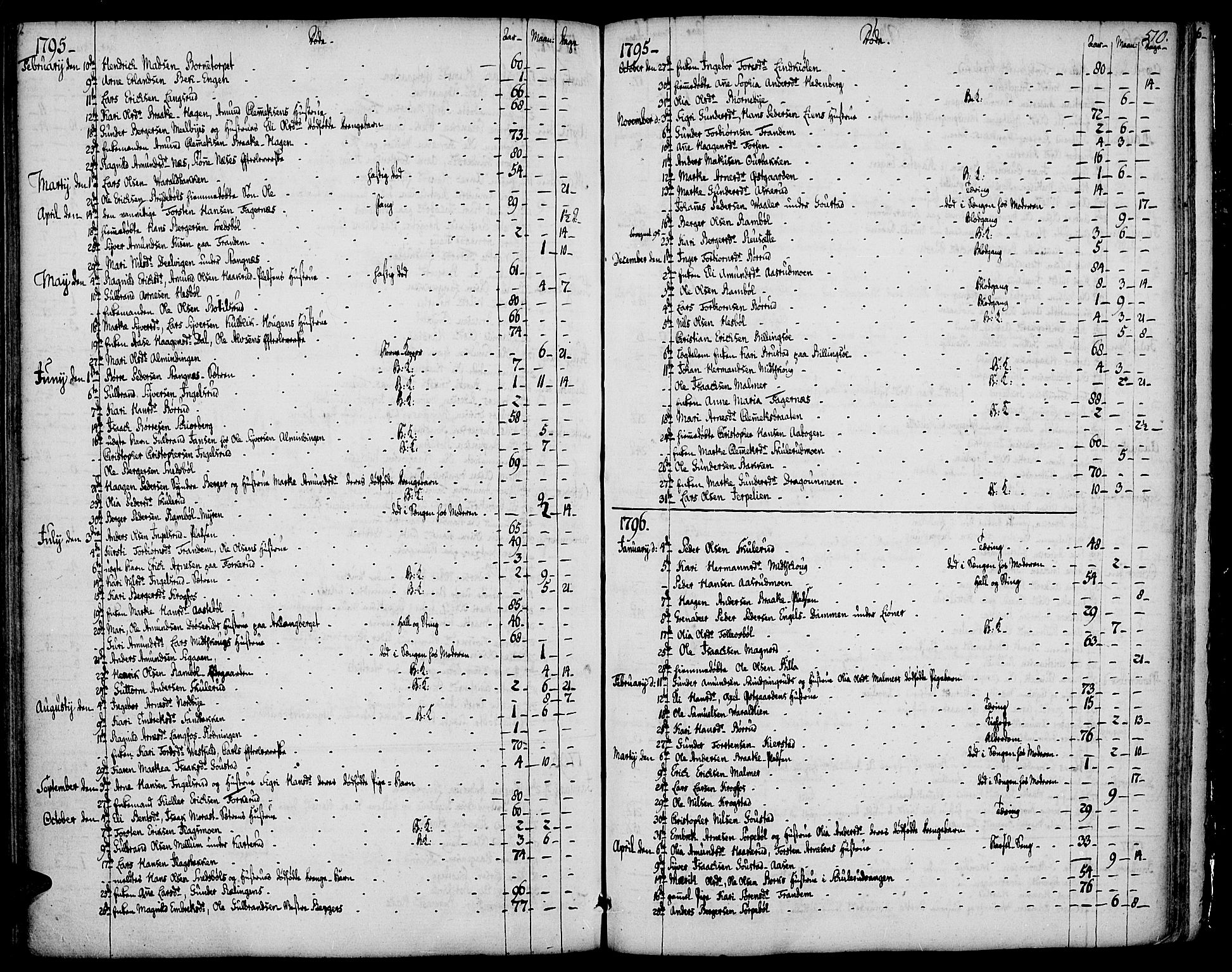 Vinger prestekontor, SAH/PREST-024/H/Ha/Haa/L0004: Parish register (official) no. 4, 1766-1813, p. 509-510