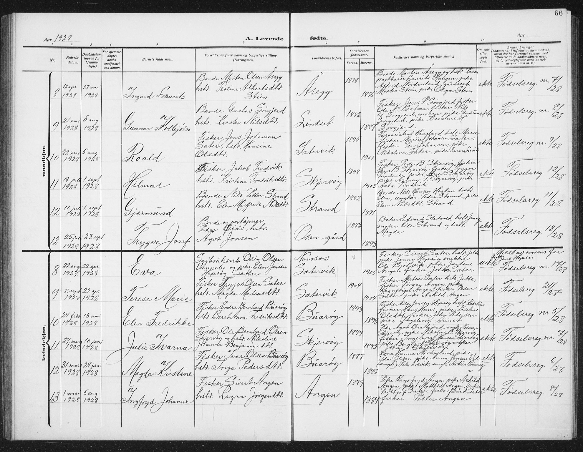 Ministerialprotokoller, klokkerbøker og fødselsregistre - Sør-Trøndelag, SAT/A-1456/658/L0727: Parish register (copy) no. 658C03, 1909-1935, p. 66