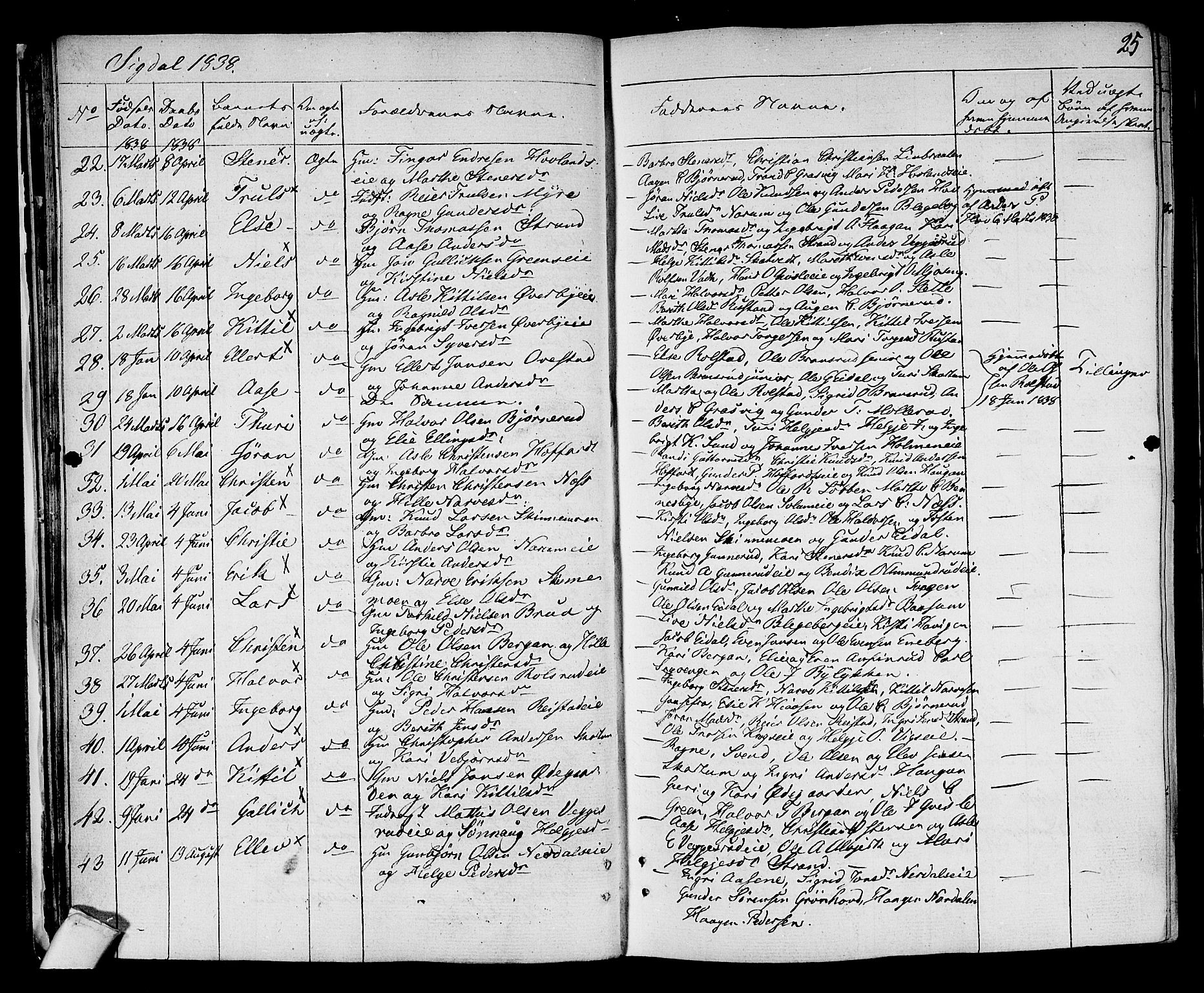 Sigdal kirkebøker, AV/SAKO-A-245/F/Fa/L0006: Parish register (official) no. I 6 /1, 1829-1843, p. 25