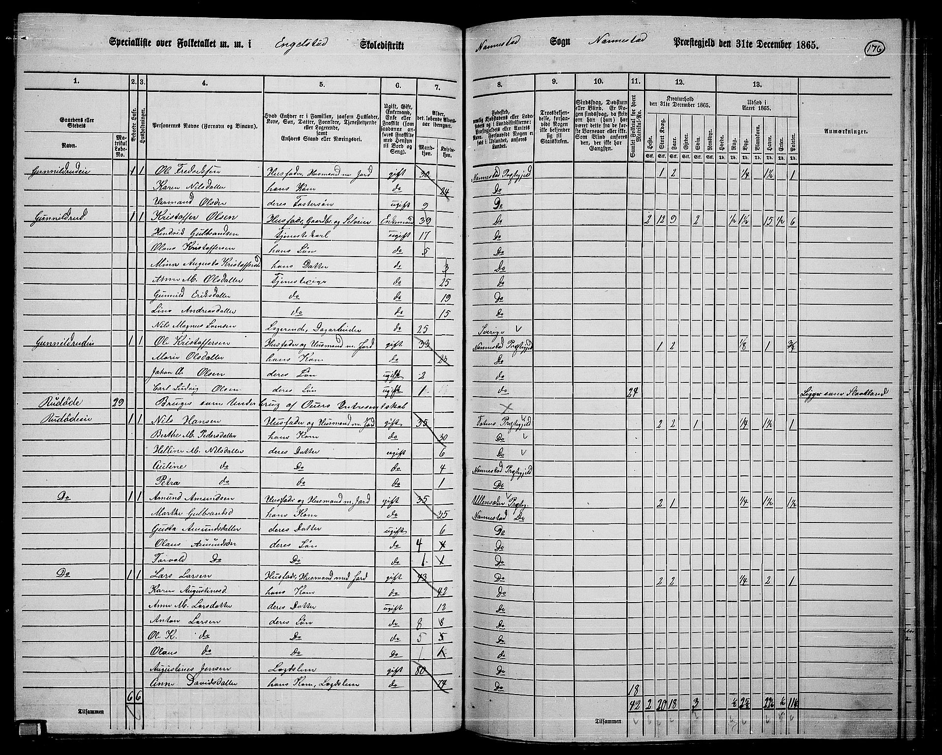 RA, 1865 census for Nannestad, 1865, p. 59