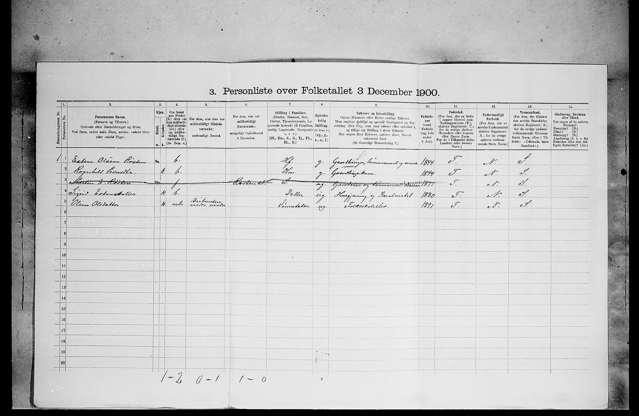 SAH, 1900 census for Lille Elvedalen, 1900, p. 909