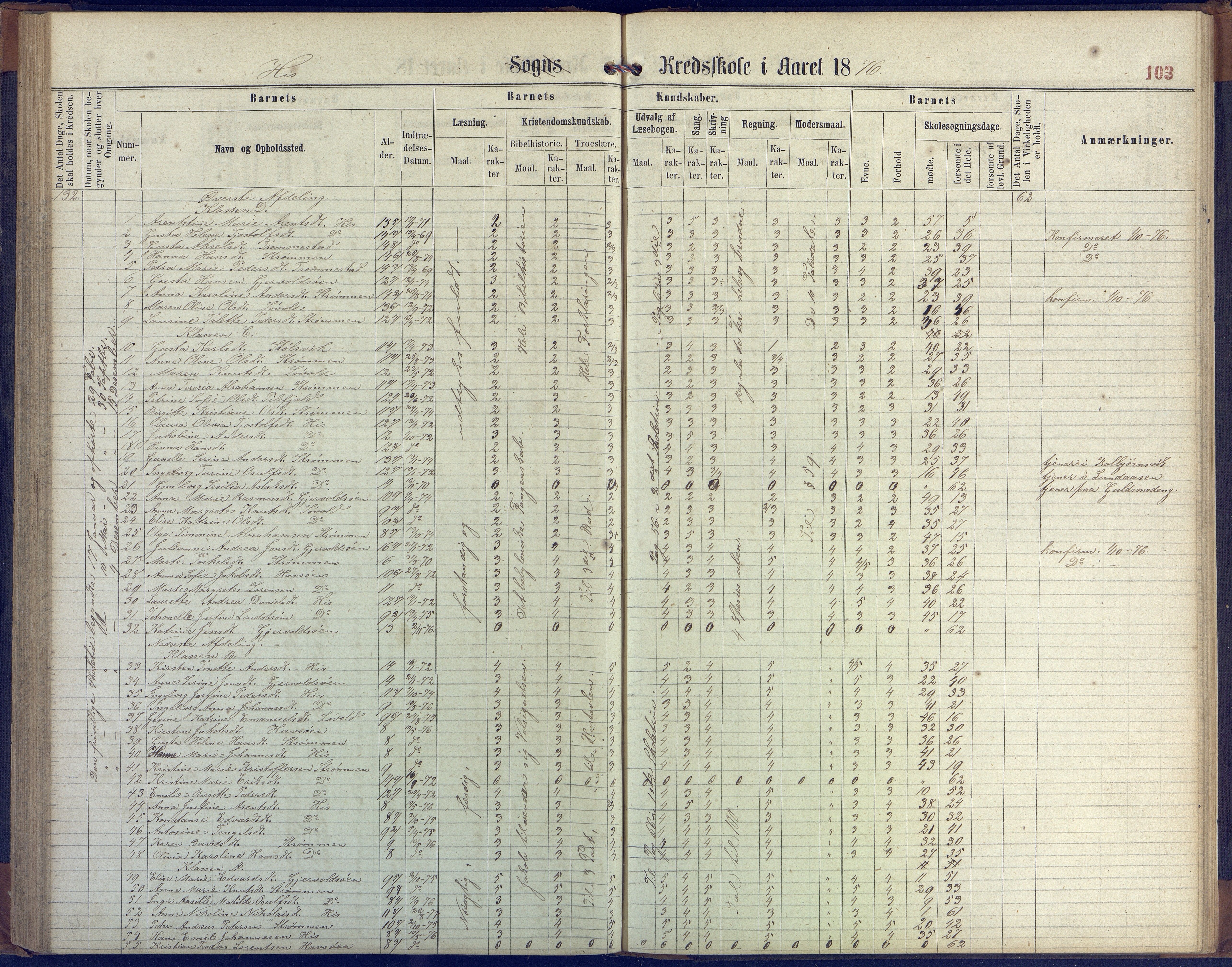 Hisøy kommune frem til 1991, AAKS/KA0922-PK/31/L0004: Skoleprotokoll, 1863-1887, p. 103