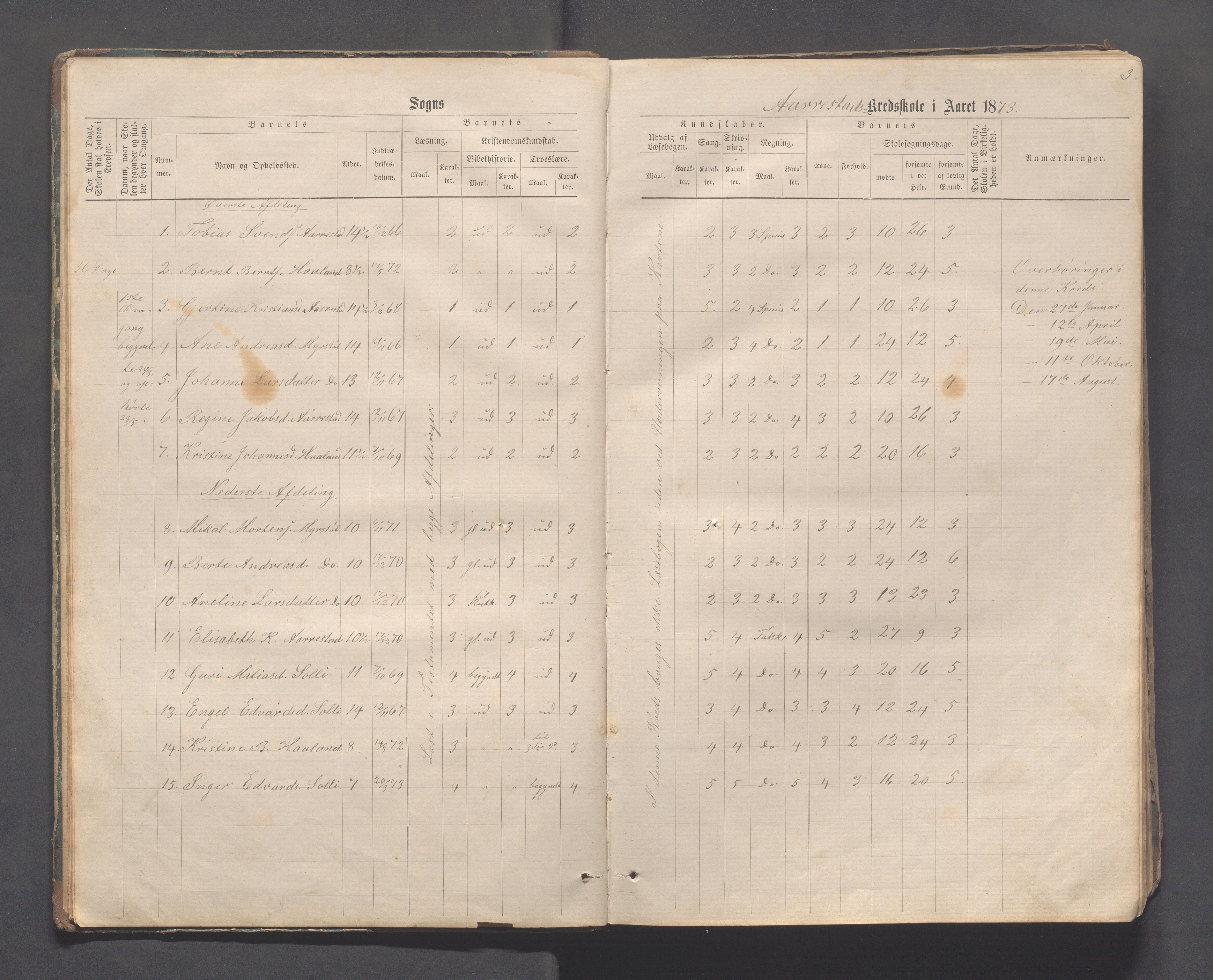 Sokndal kommune- Skolestyret/Skolekontoret, IKAR/K-101142/H/L0011: Skoleprotokoll - Mydland, Årrestad, Årsvoll, Gyland, Brambo, Skogestad, 1873-1908, p. 3