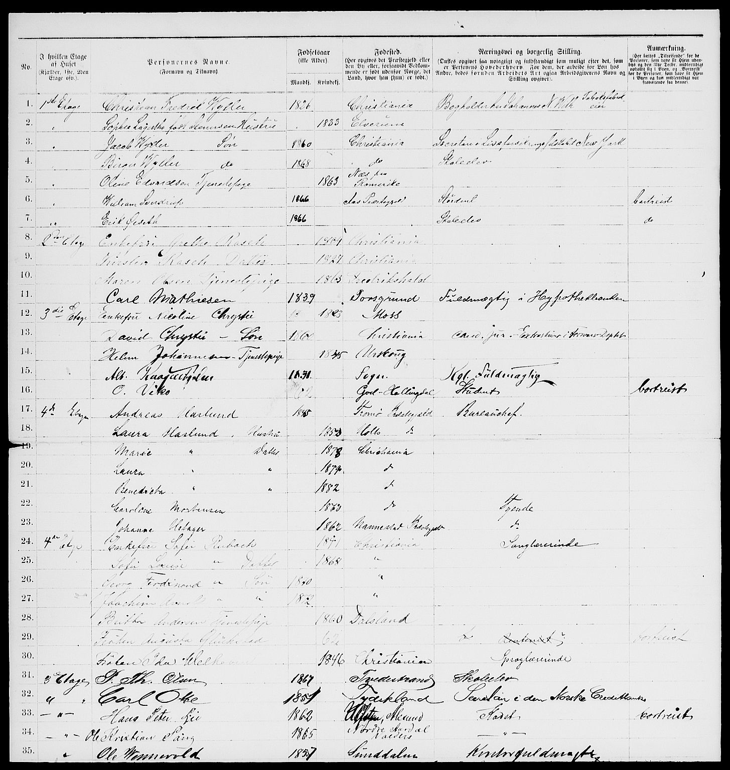 RA, 1885 census for 0301 Kristiania, 1885, p. 2812