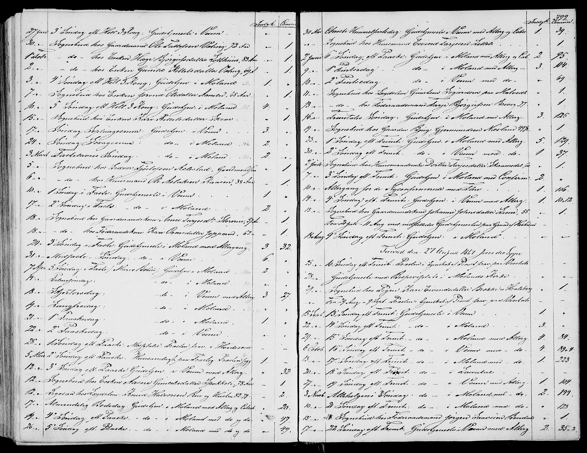 Fyresdal kirkebøker, SAKO/A-263/F/Fa/L0005: Parish register (official) no. I 5, 1855-1871, p. 399