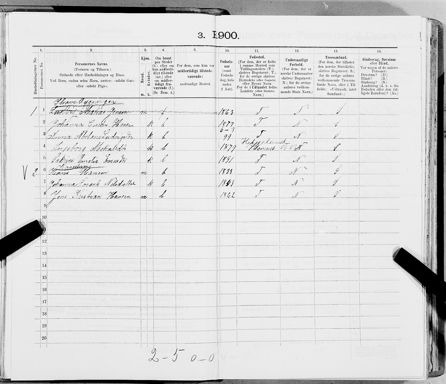 SAT, 1900 census for Mo, 1900, p. 1398