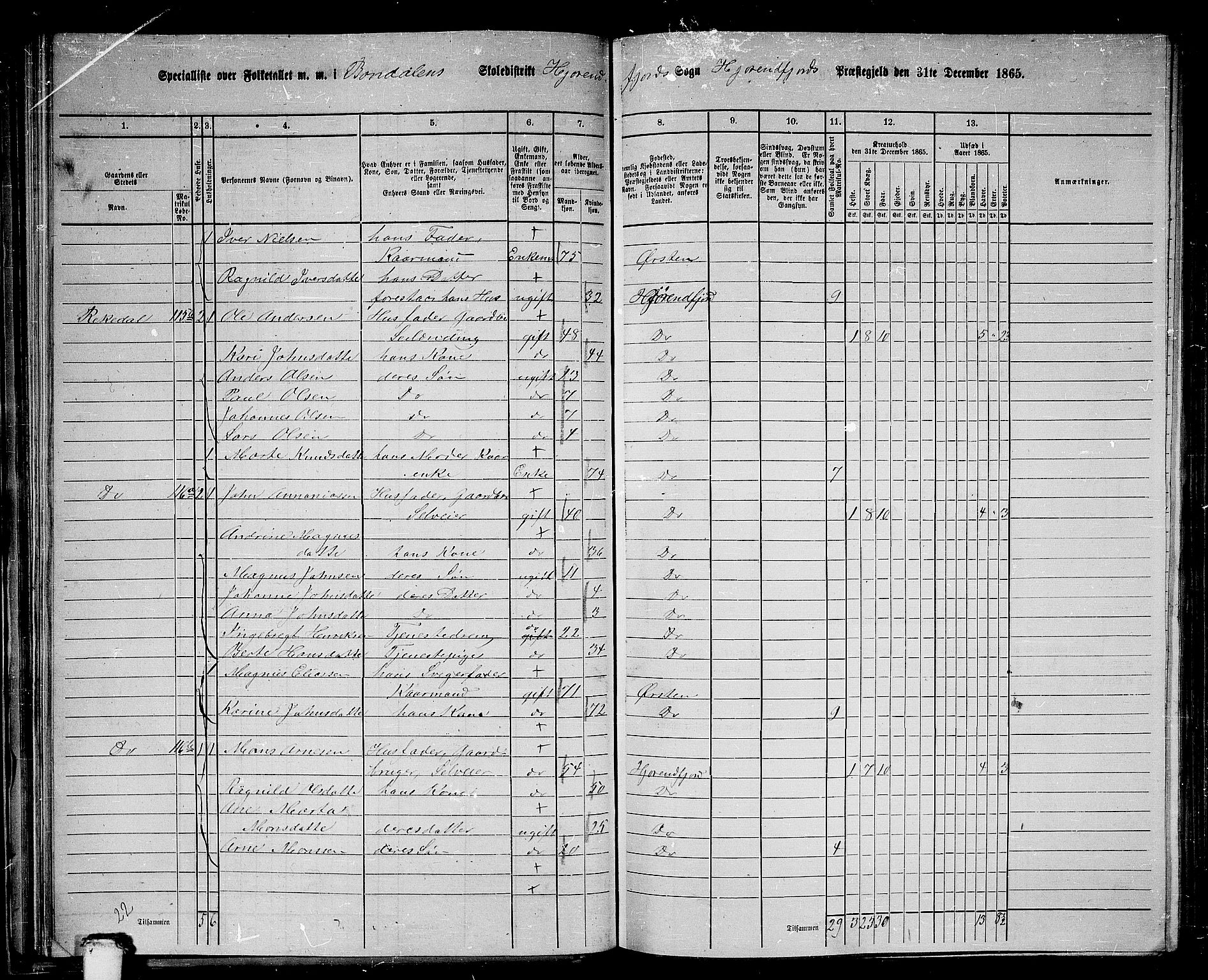 RA, 1865 census for Hjørundfjord, 1865, p. 50