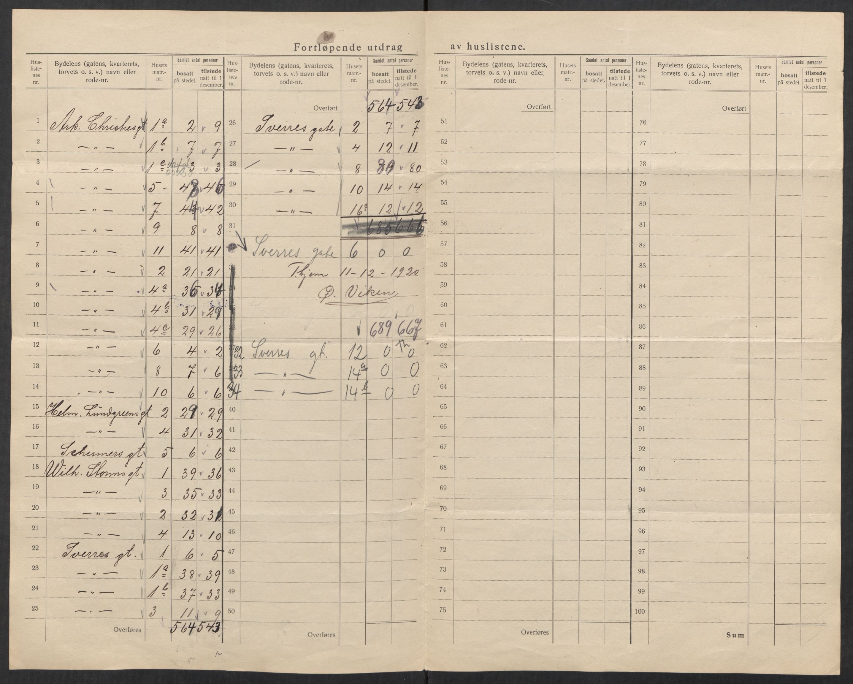 SAT, 1920 census for Trondheim, 1920, p. 84