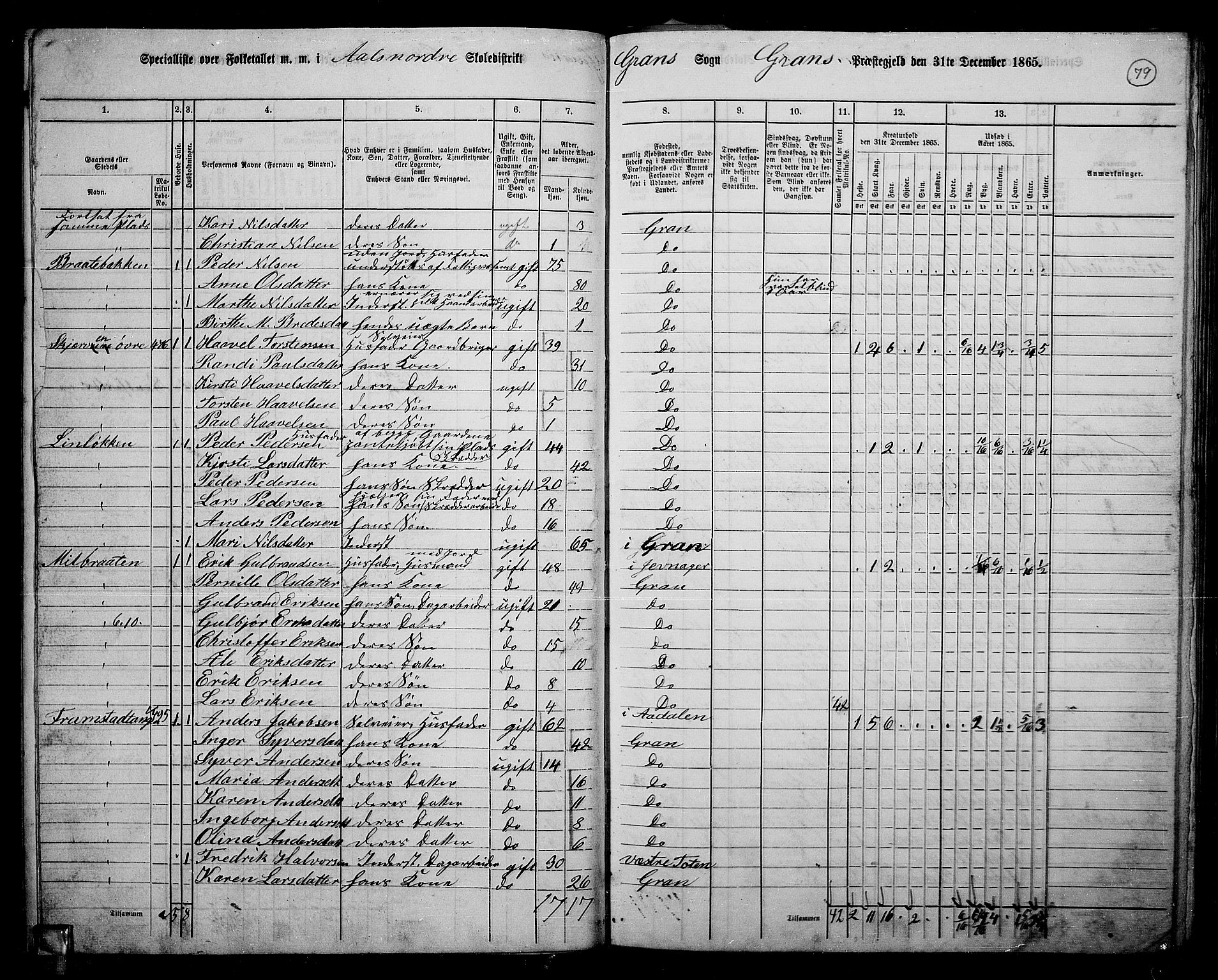 RA, 1865 census for Gran, 1865, p. 66