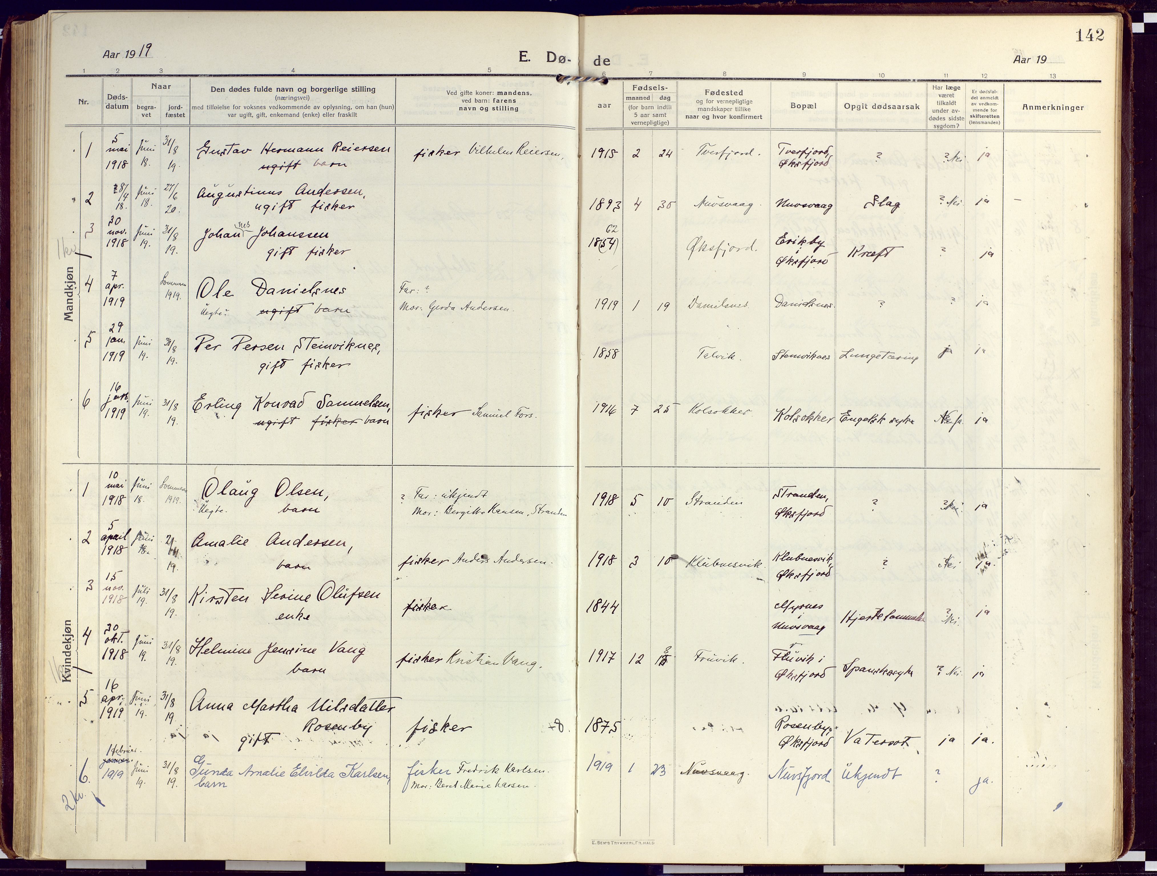 Loppa sokneprestkontor, SATØ/S-1339/H/Ha/L0012kirke: Parish register (official) no. 12, 1917-1932, p. 142