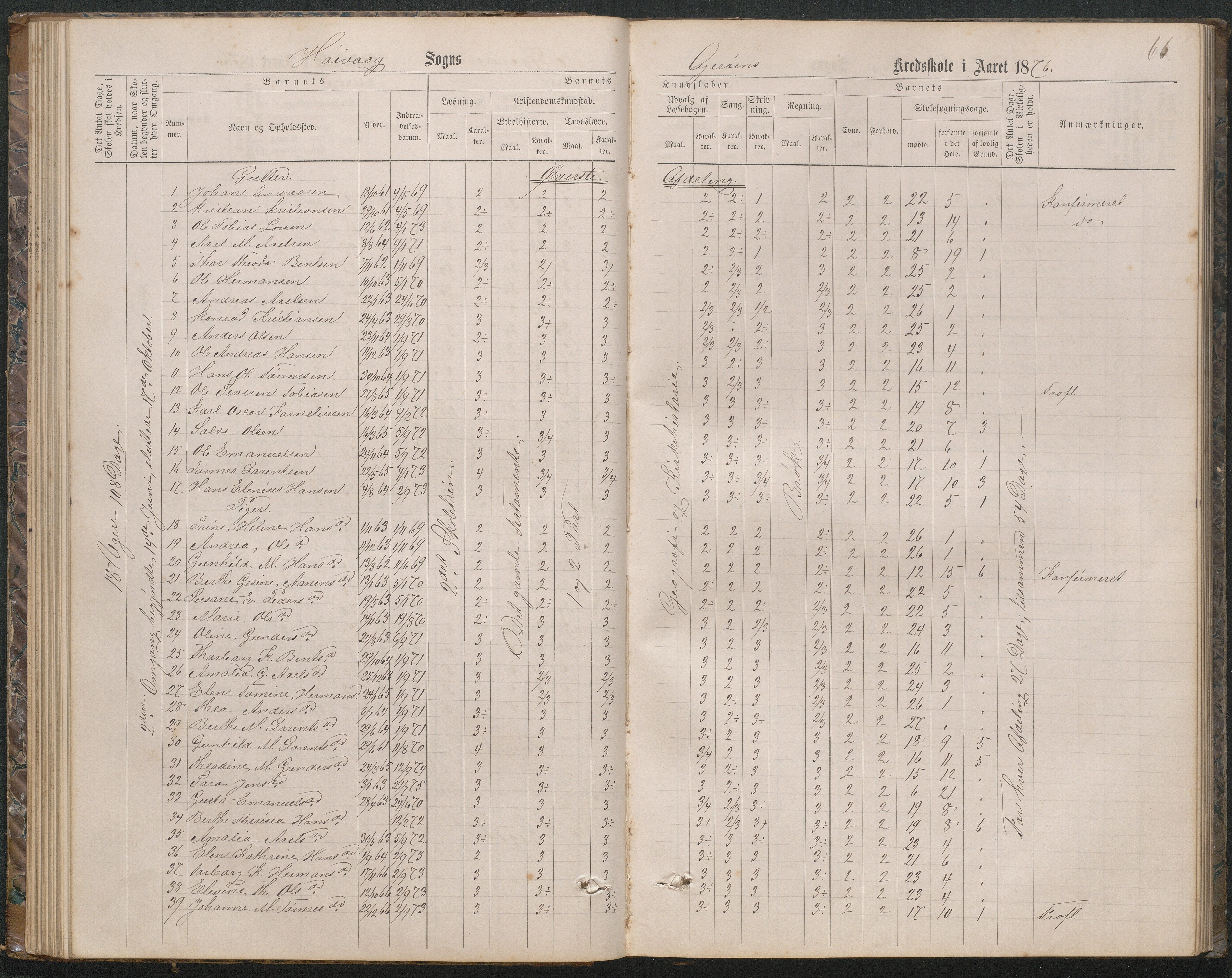 Høvåg kommune, AAKS/KA0927-PK/2/2/L0019: Åkerøy - Karakterprotokoll, 1863-1895, p. 66