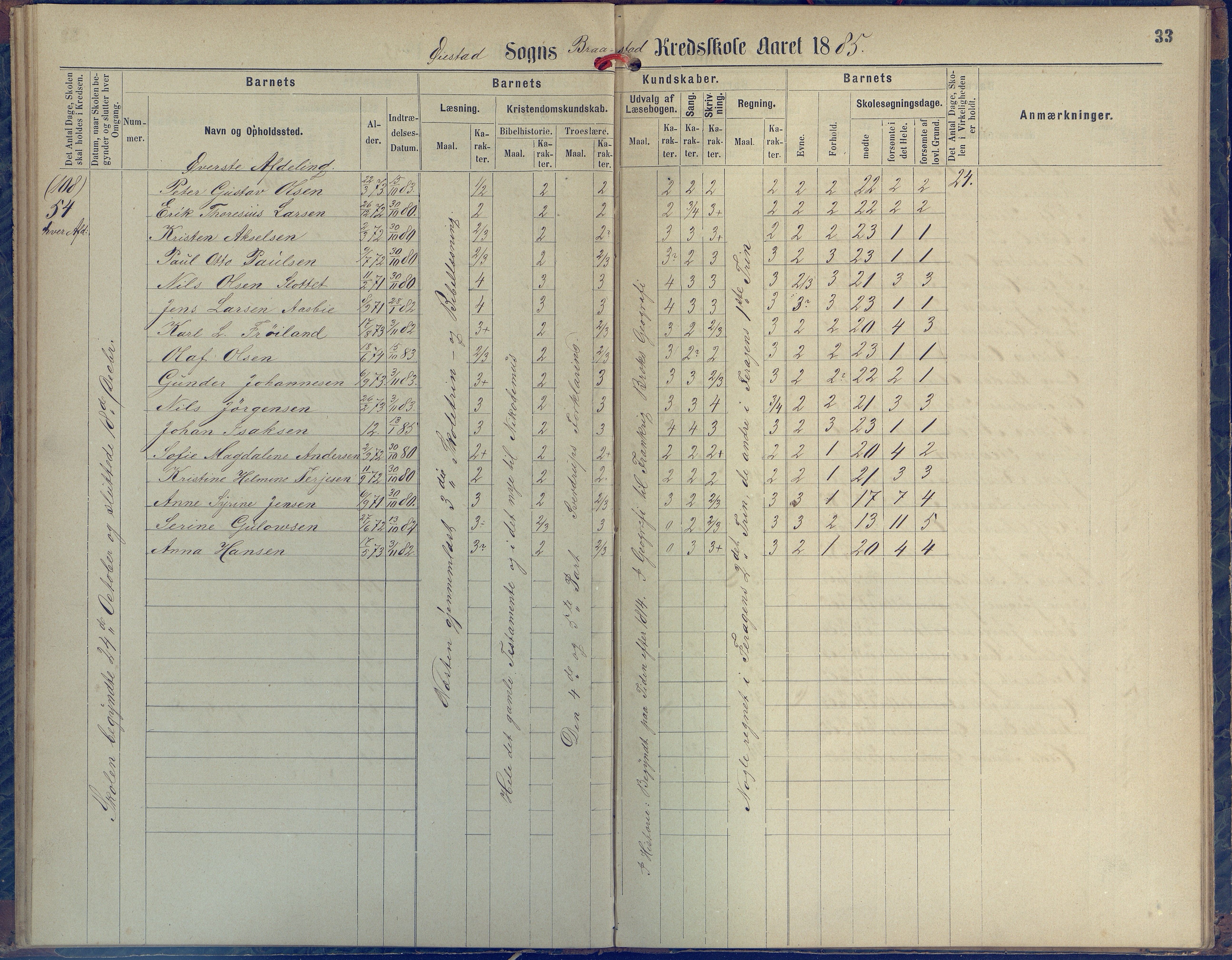 Øyestad kommune frem til 1979, AAKS/KA0920-PK/06/06H/L0001: Protokoll for den lovbefalte skole, 1871-1904, p. 33