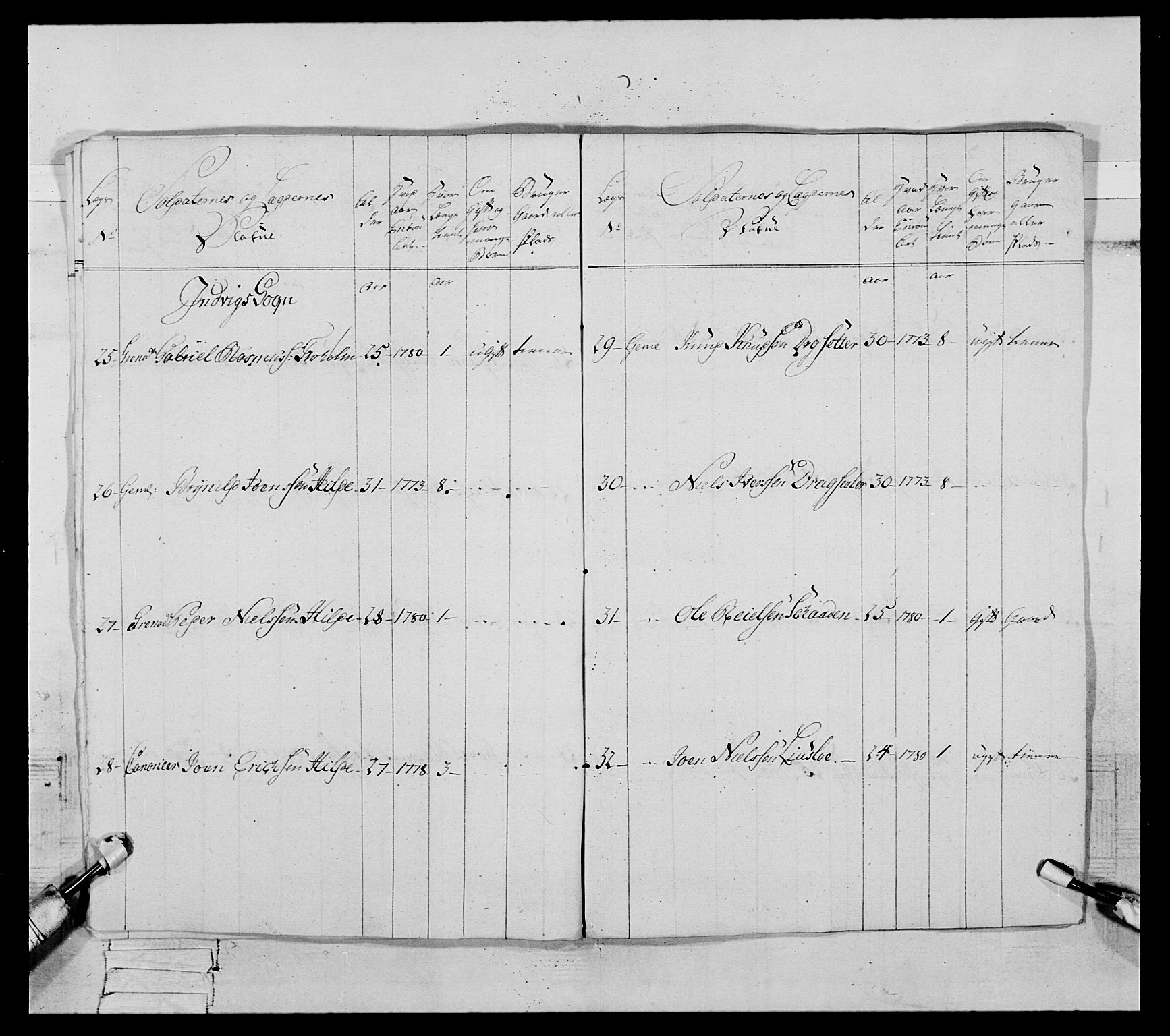 Generalitets- og kommissariatskollegiet, Det kongelige norske kommissariatskollegium, AV/RA-EA-5420/E/Eh/L0091: 1. Bergenhusiske nasjonale infanteriregiment, 1780-1783, p. 86