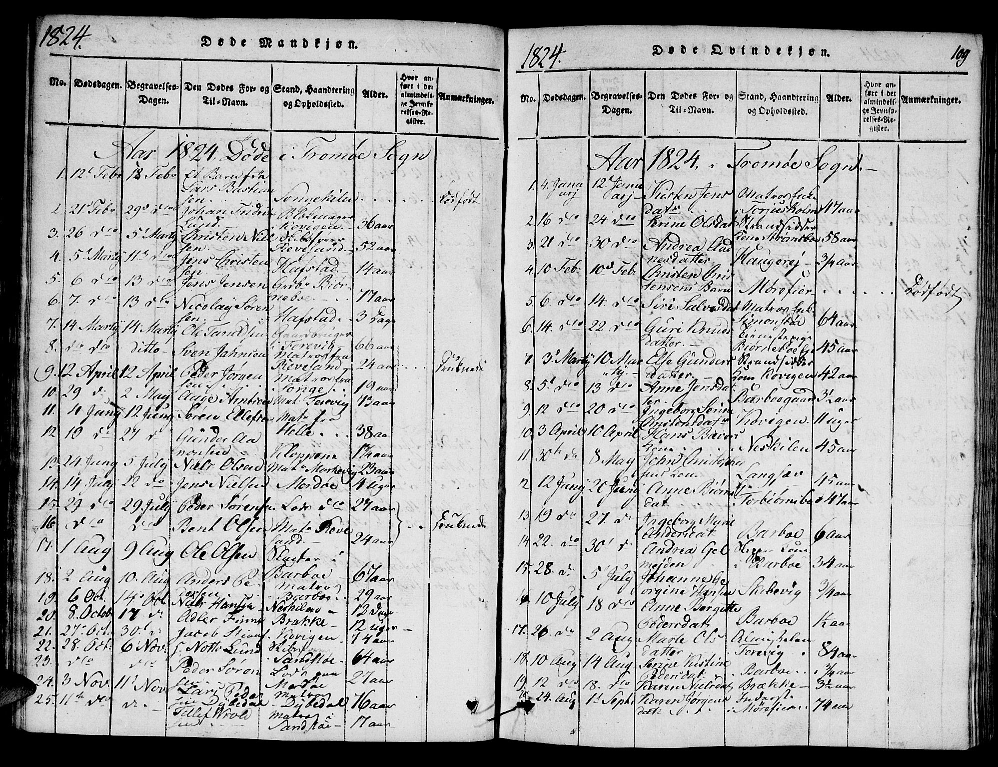 Austre Moland sokneprestkontor, SAK/1111-0001/F/Fa/Faa/L0004: Parish register (official) no. A 4, 1816-1824, p. 109