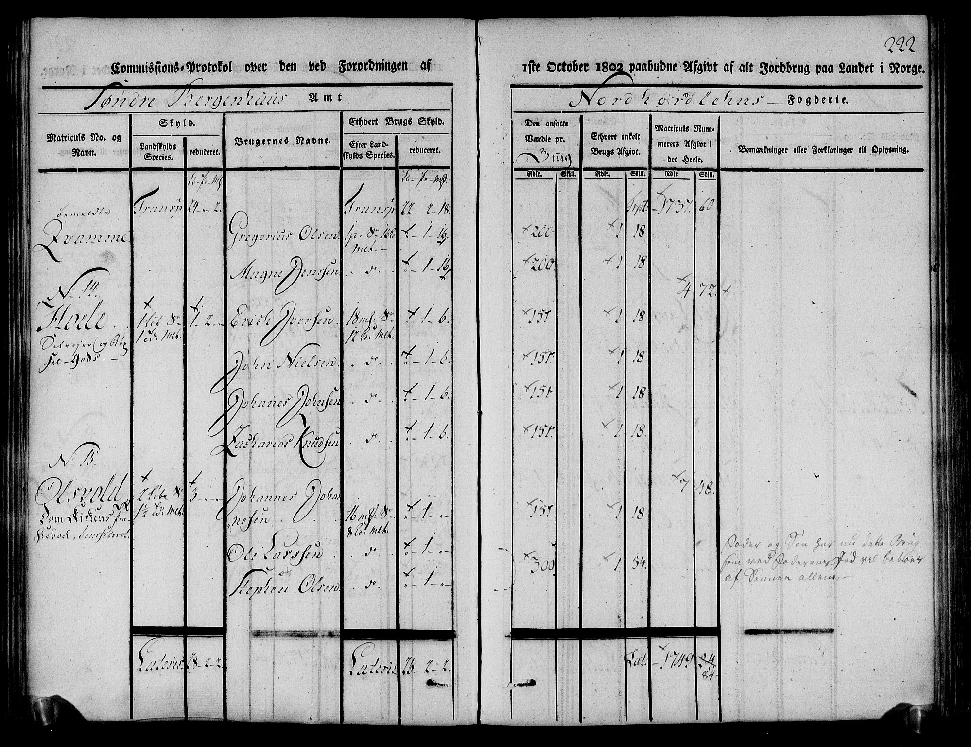 Rentekammeret inntil 1814, Realistisk ordnet avdeling, AV/RA-EA-4070/N/Ne/Nea/L0111: Nordhordland og Voss fogderi. Kommisjonsprotokoll for Nordhordland, 1803, p. 226