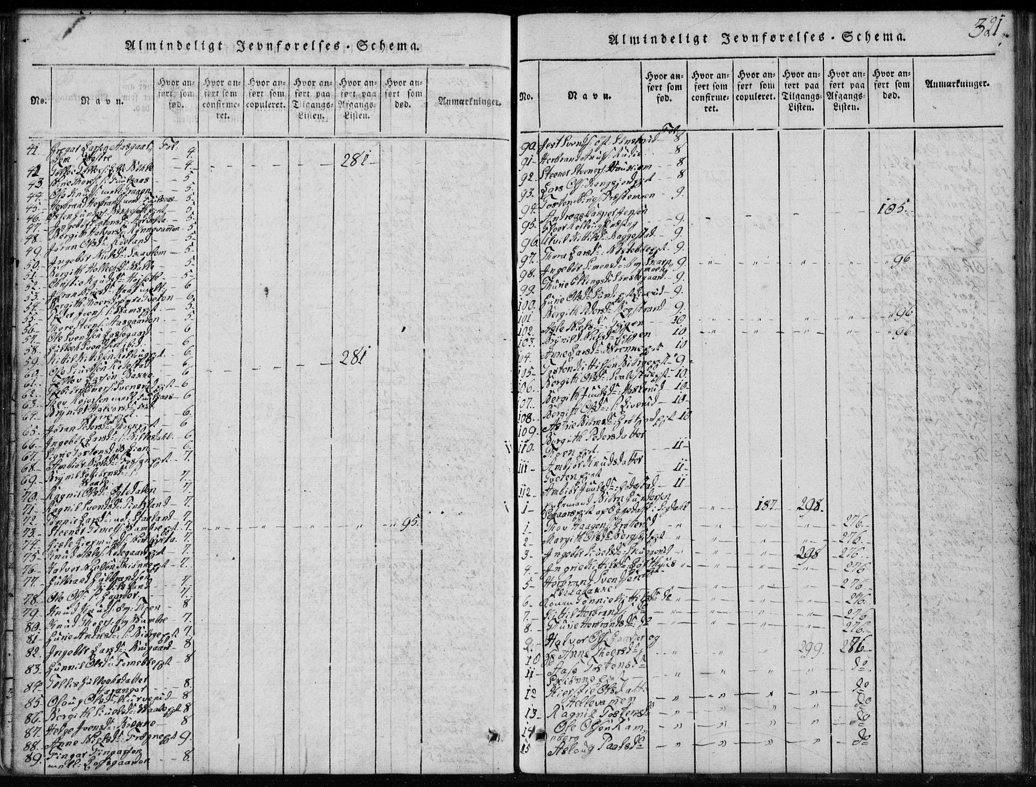 Rollag kirkebøker, SAKO/A-240/G/Ga/L0001: Parish register (copy) no. I 1, 1814-1831, p. 321