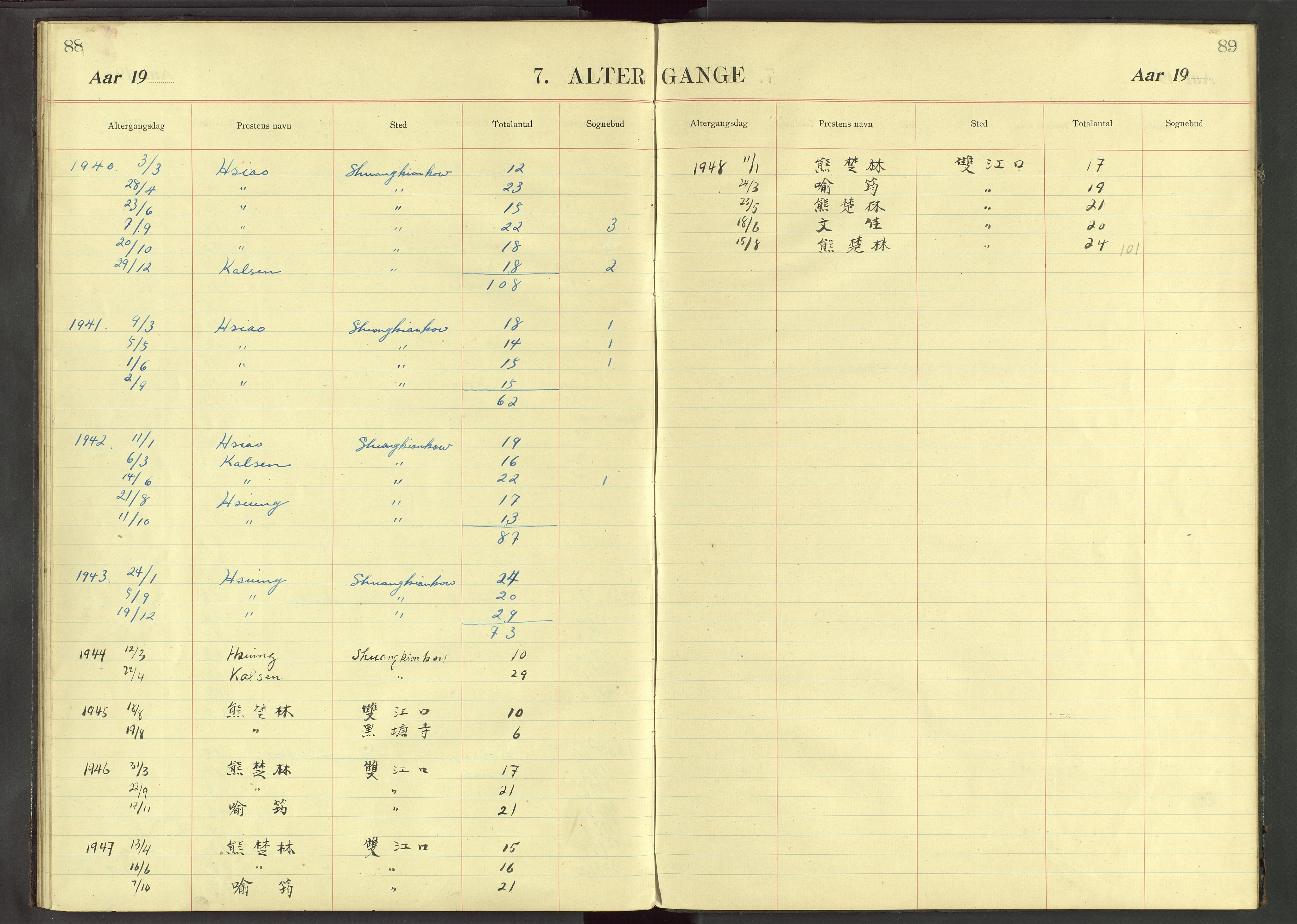Det Norske Misjonsselskap - utland - Kina (Hunan), VID/MA-A-1065/Dm/L0033: Parish register (official) no. 71, 1907-1946, p. 88-89