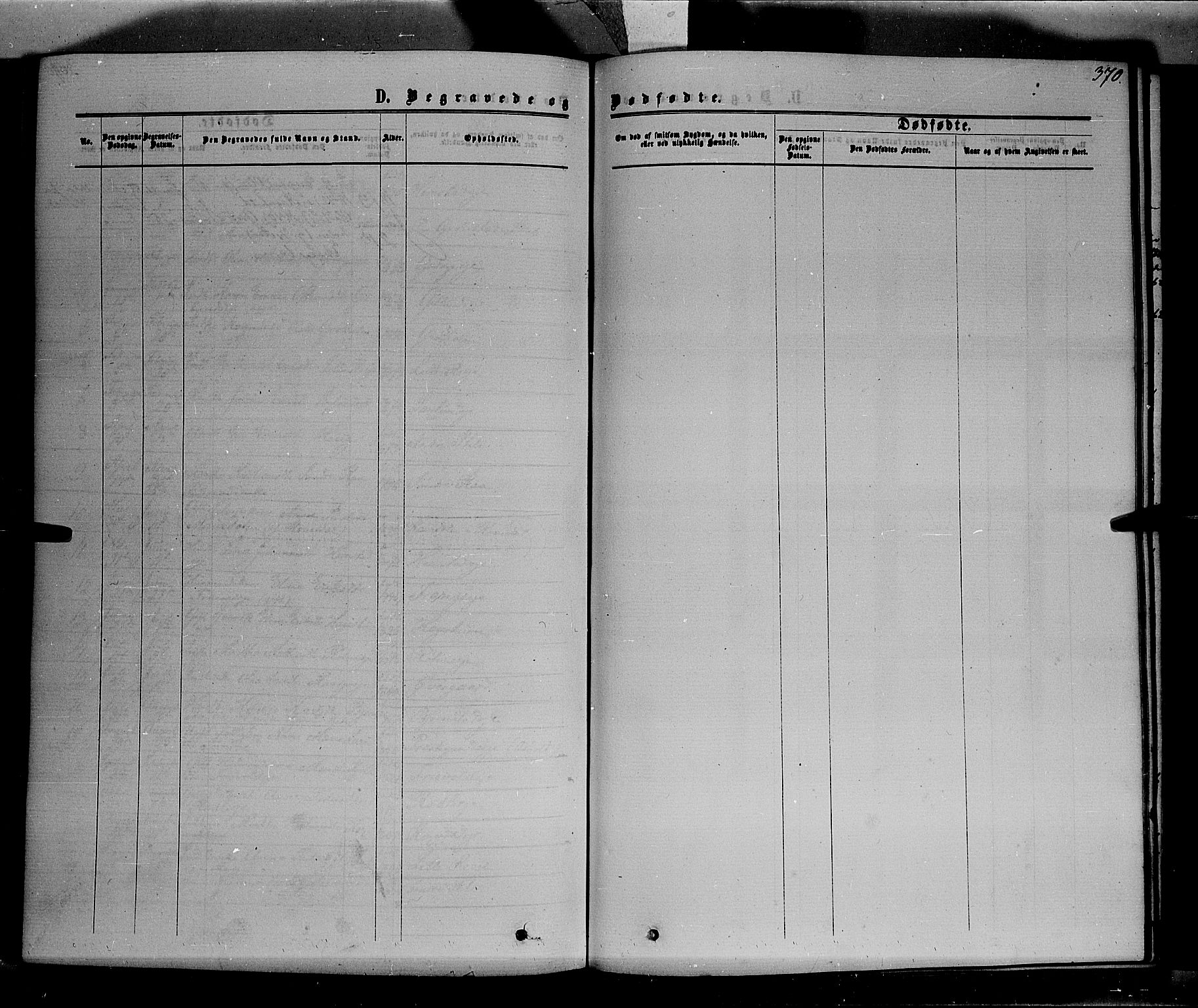 Stange prestekontor, SAH/PREST-002/K/L0013: Parish register (official) no. 13, 1862-1879, p. 370