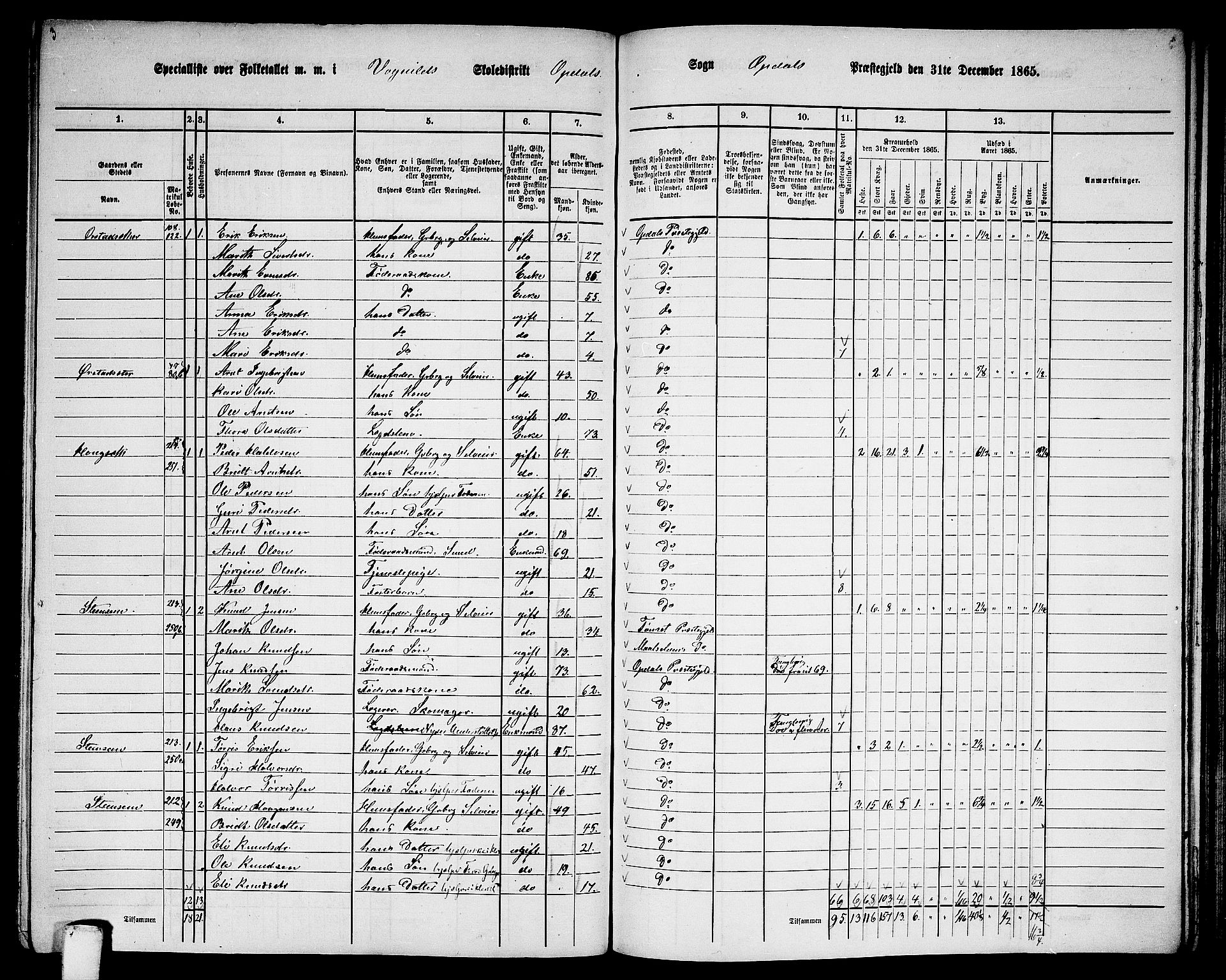 RA, 1865 census for Oppdal, 1865, p. 129